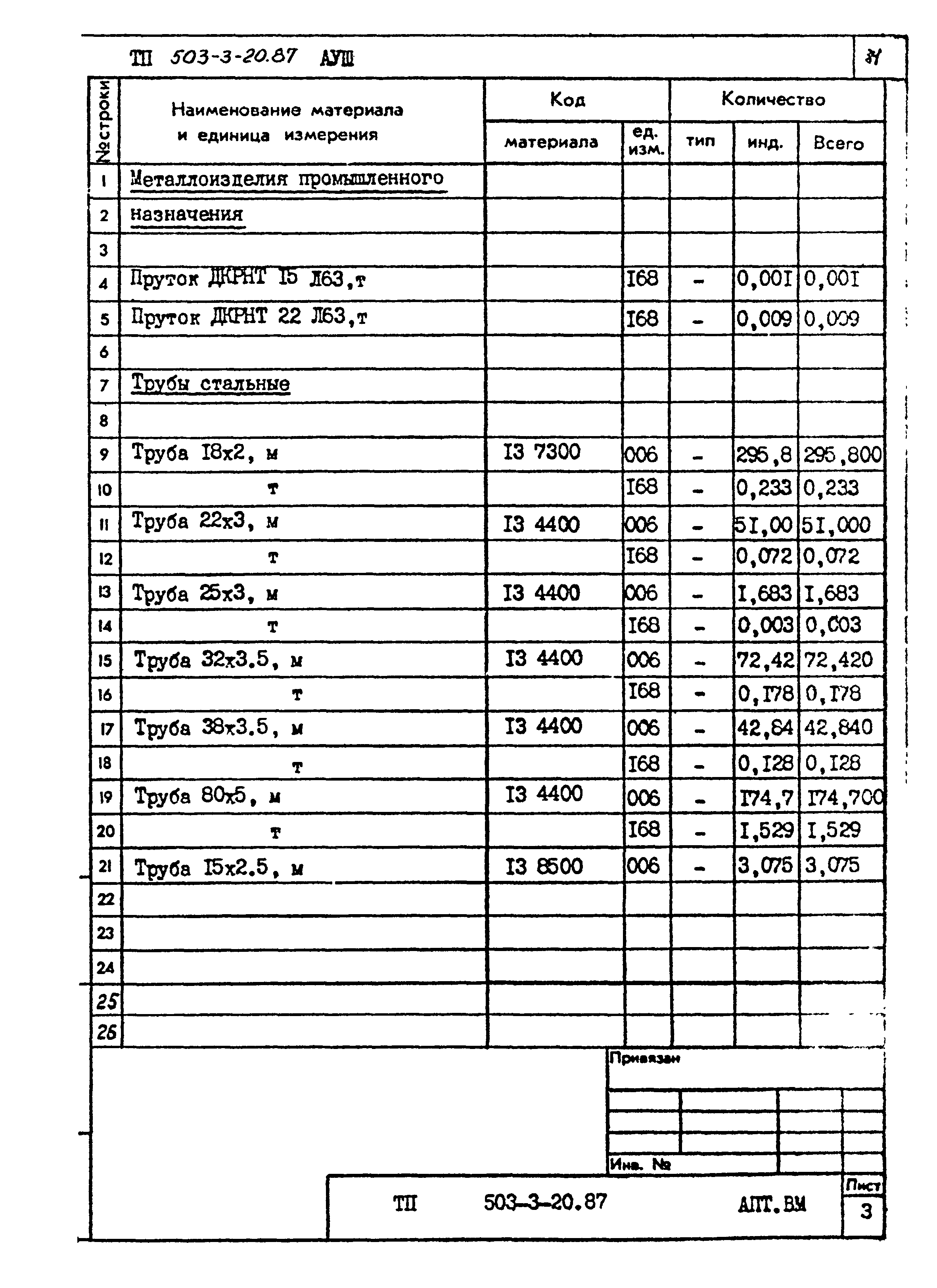 Типовой проект 503-3-20.87