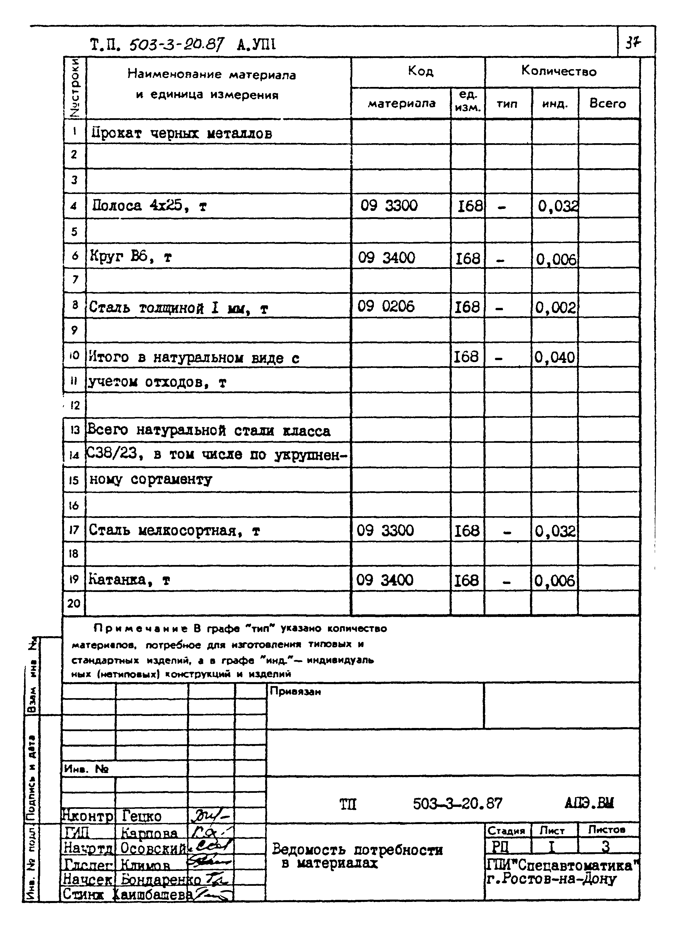 Типовой проект 503-3-20.87