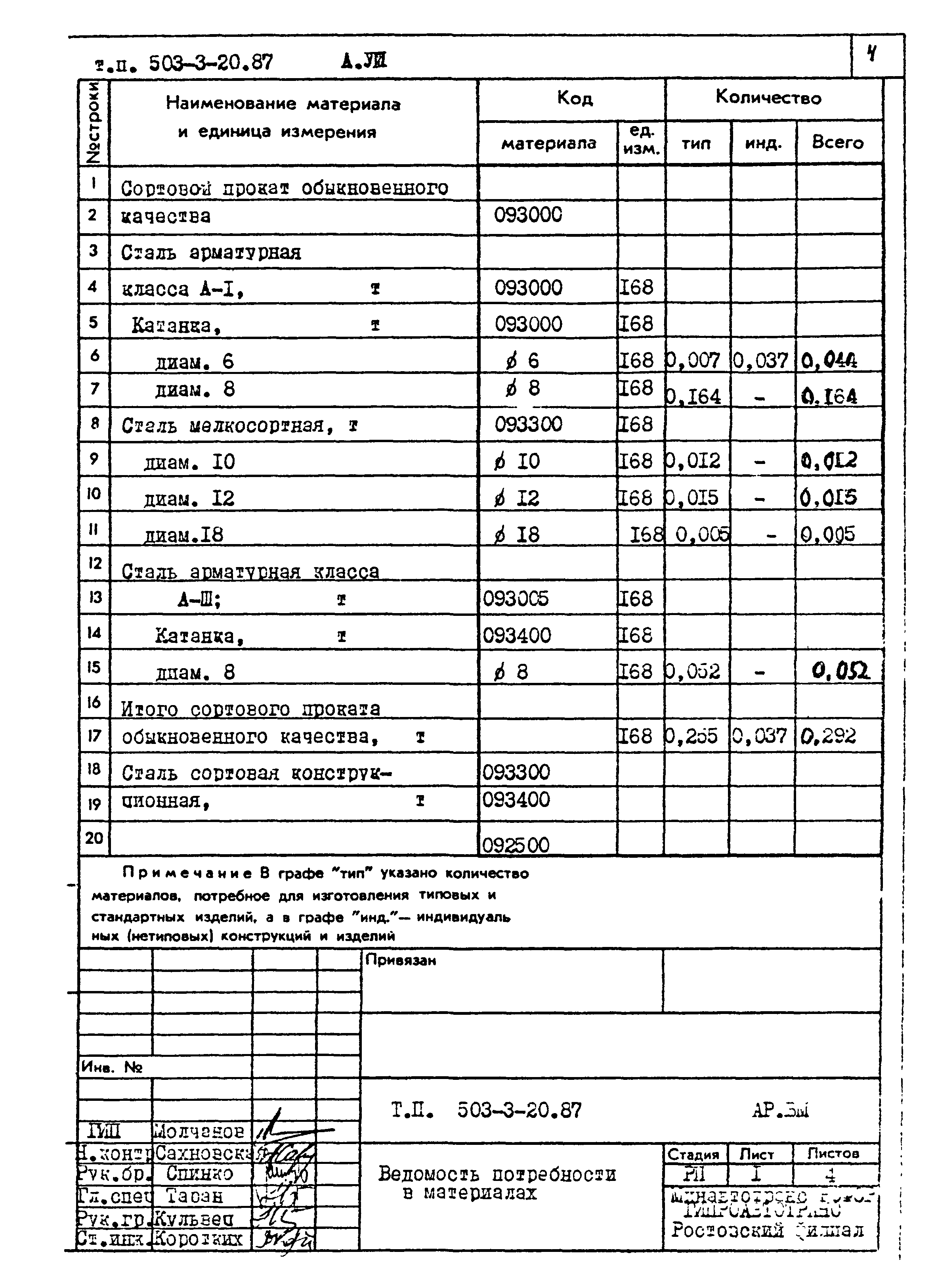 Типовой проект 503-3-20.87