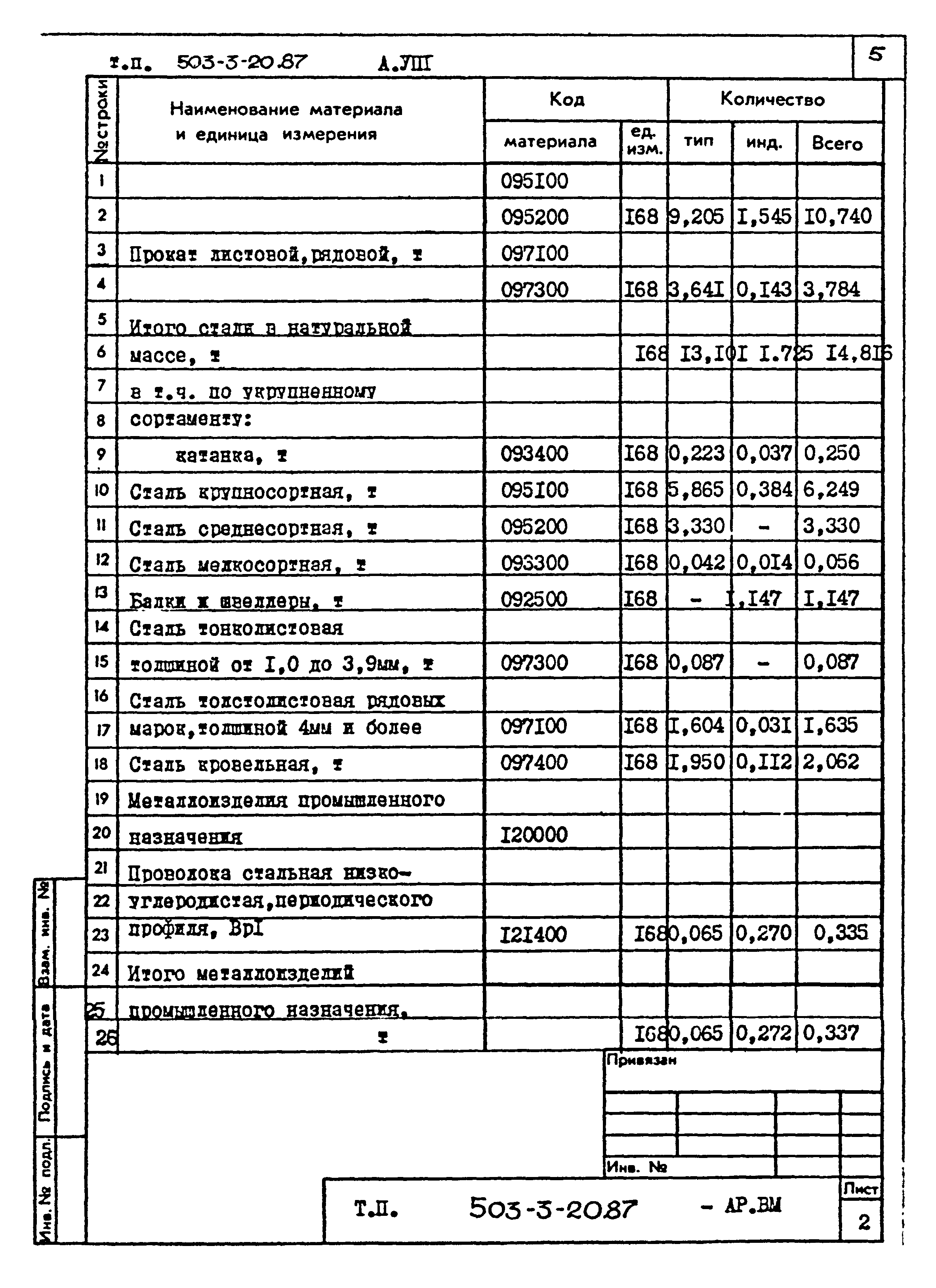 Типовой проект 503-3-20.87