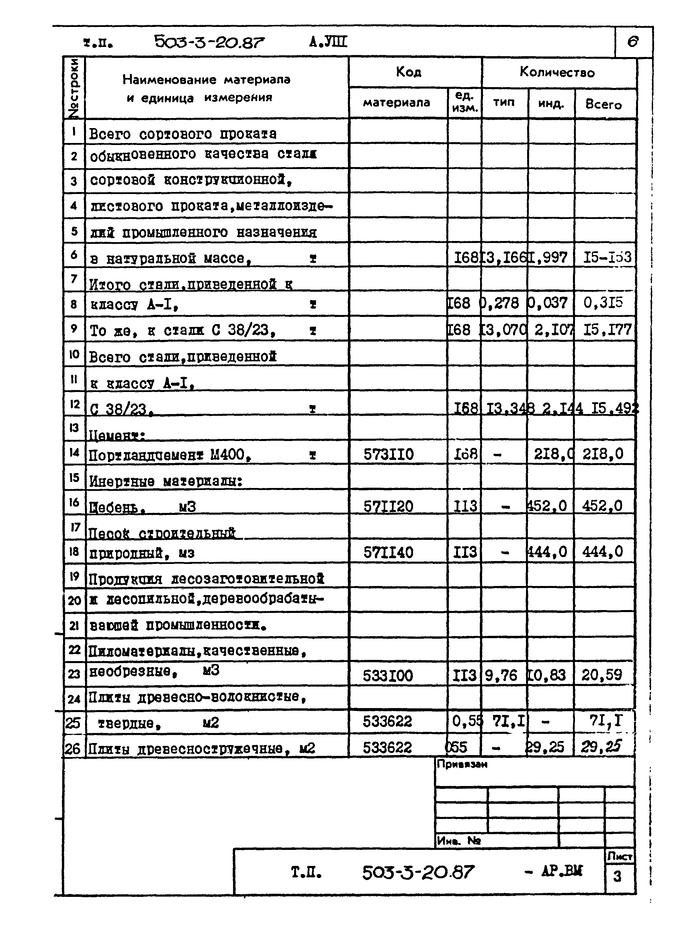 Типовой проект 503-3-20.87