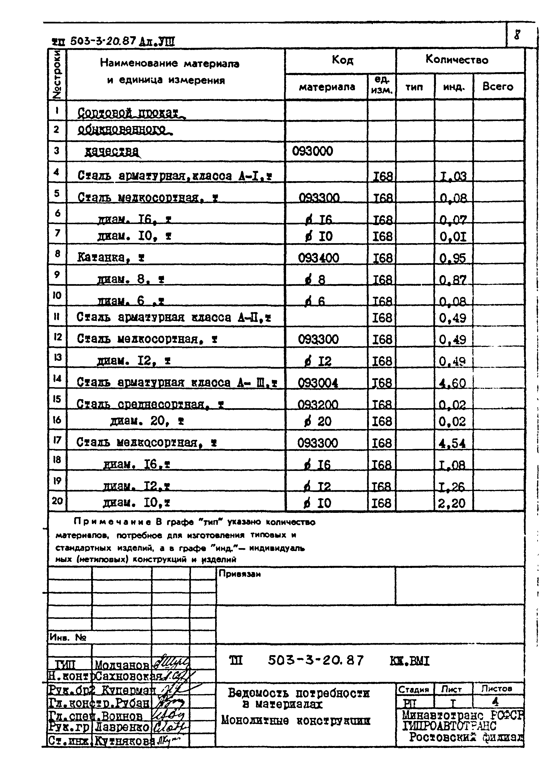 Типовой проект 503-3-20.87