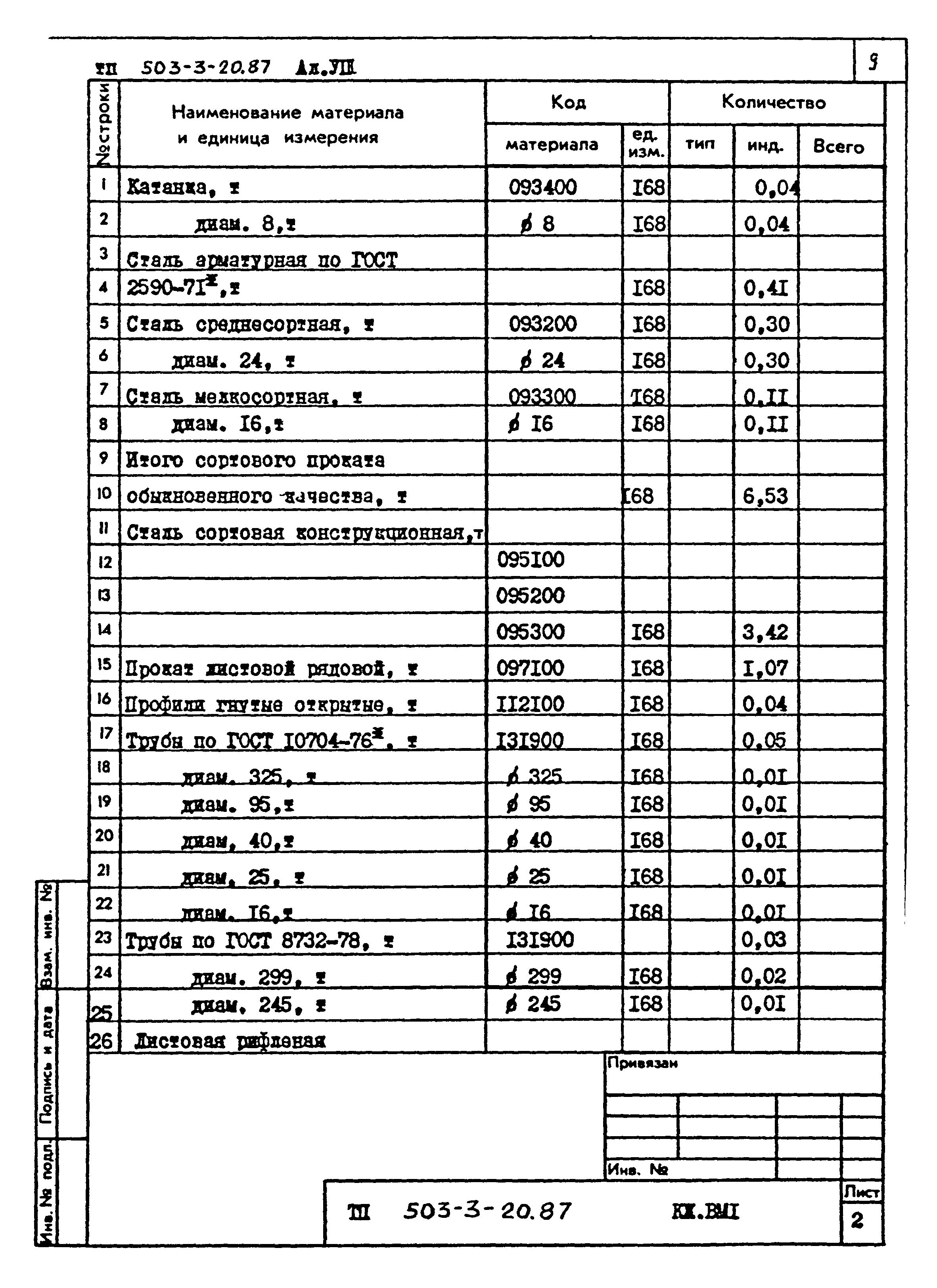 Типовой проект 503-3-20.87