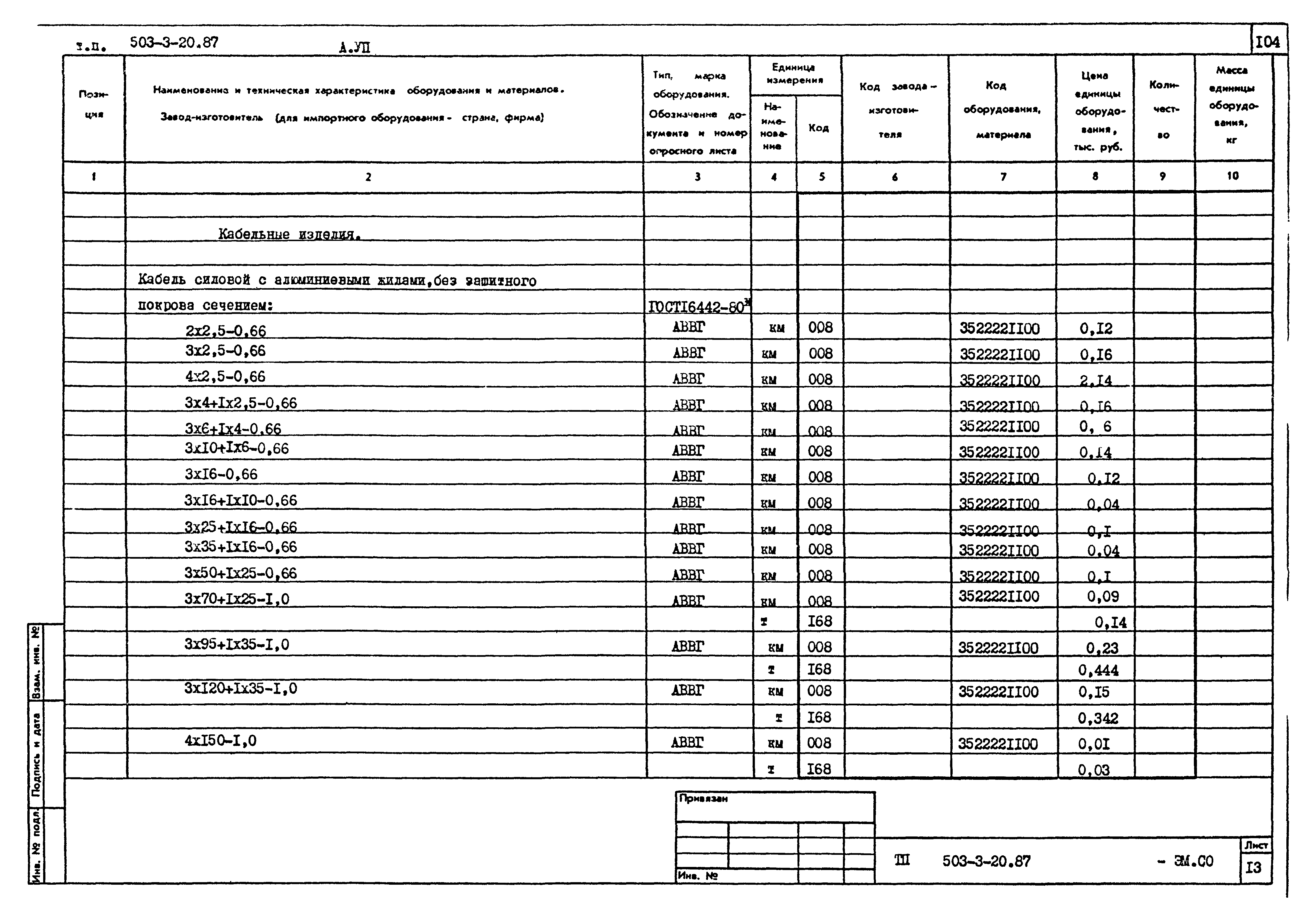 Типовой проект 503-3-20.87