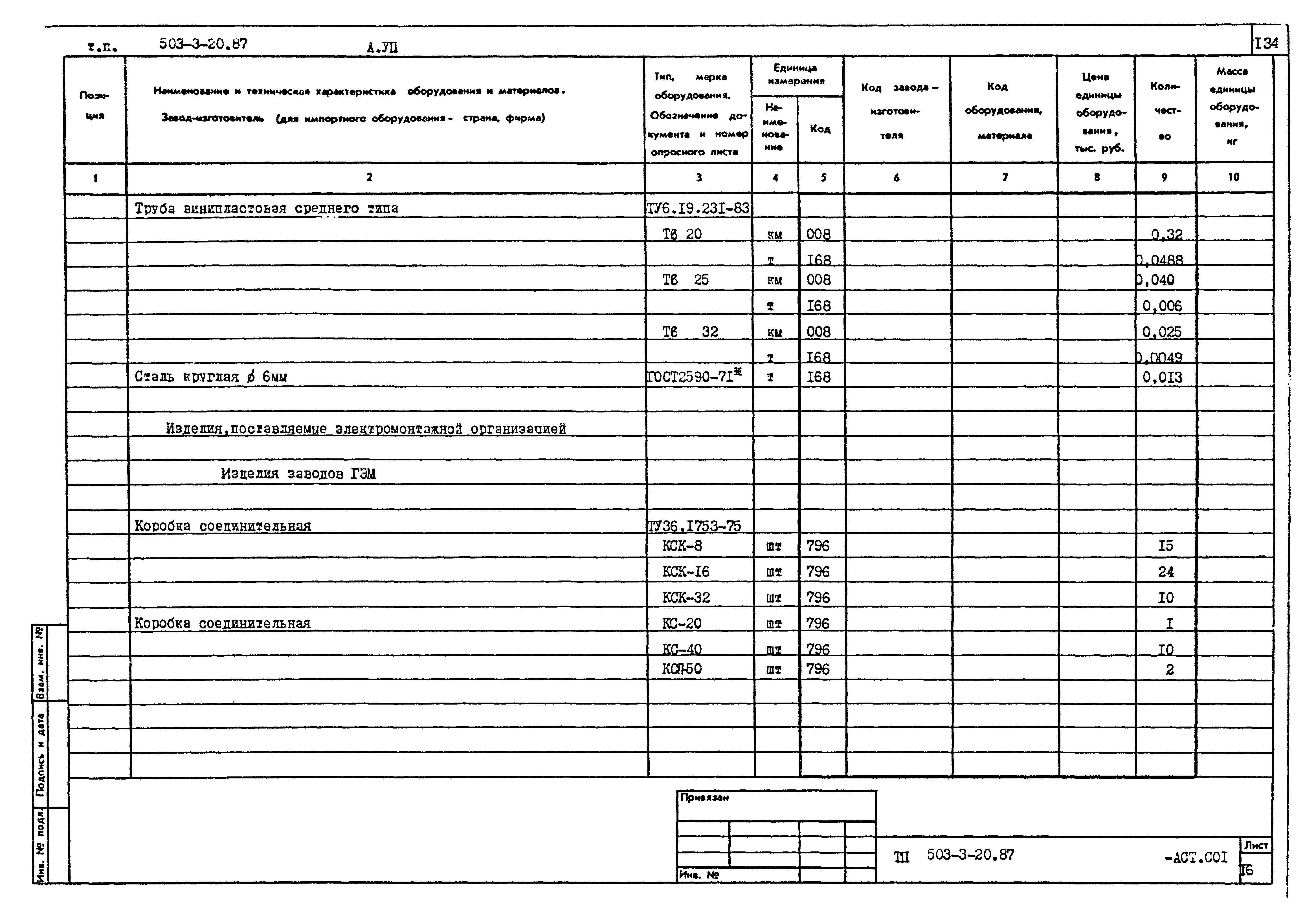 Типовой проект 503-3-20.87