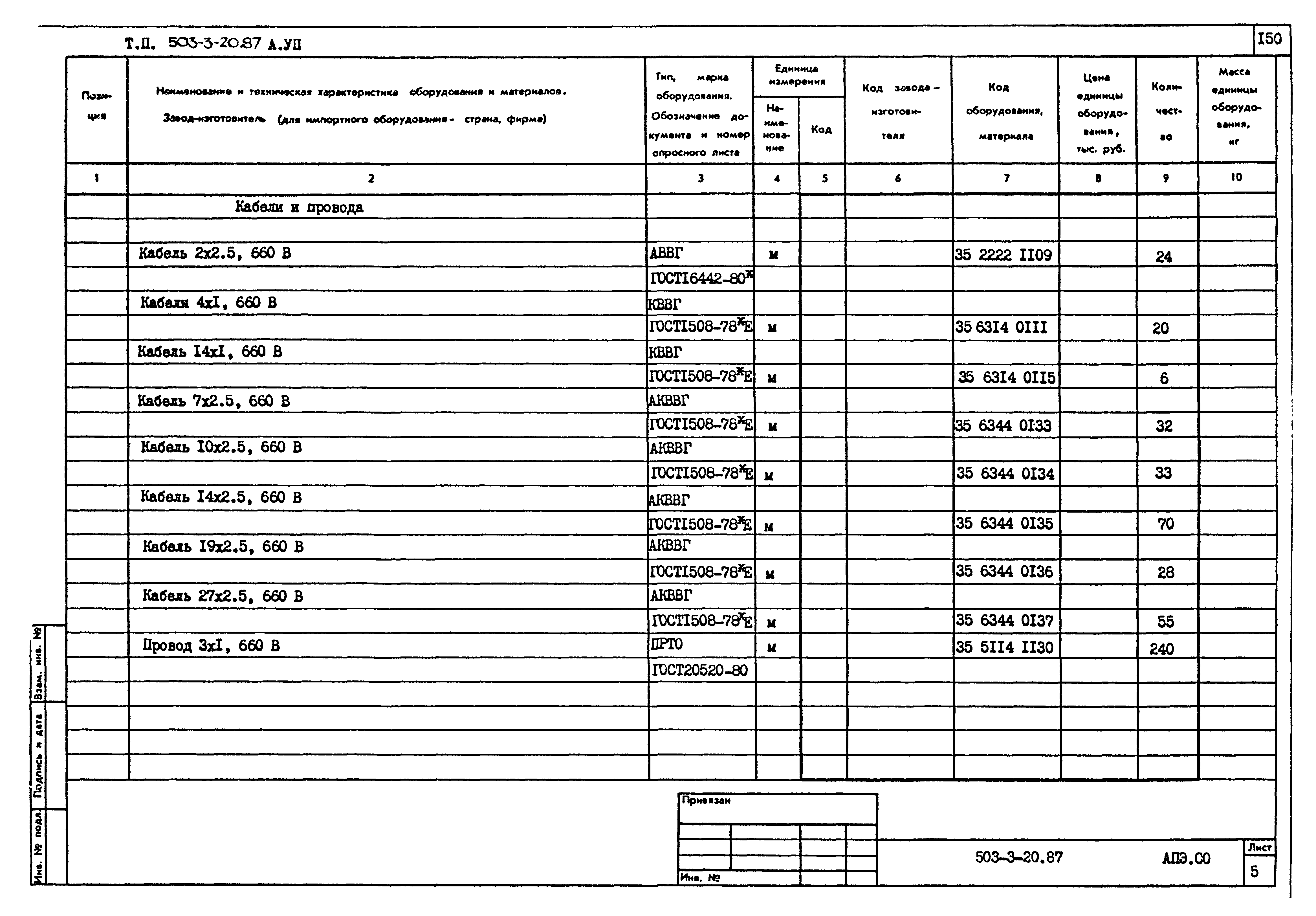 Типовой проект 503-3-20.87