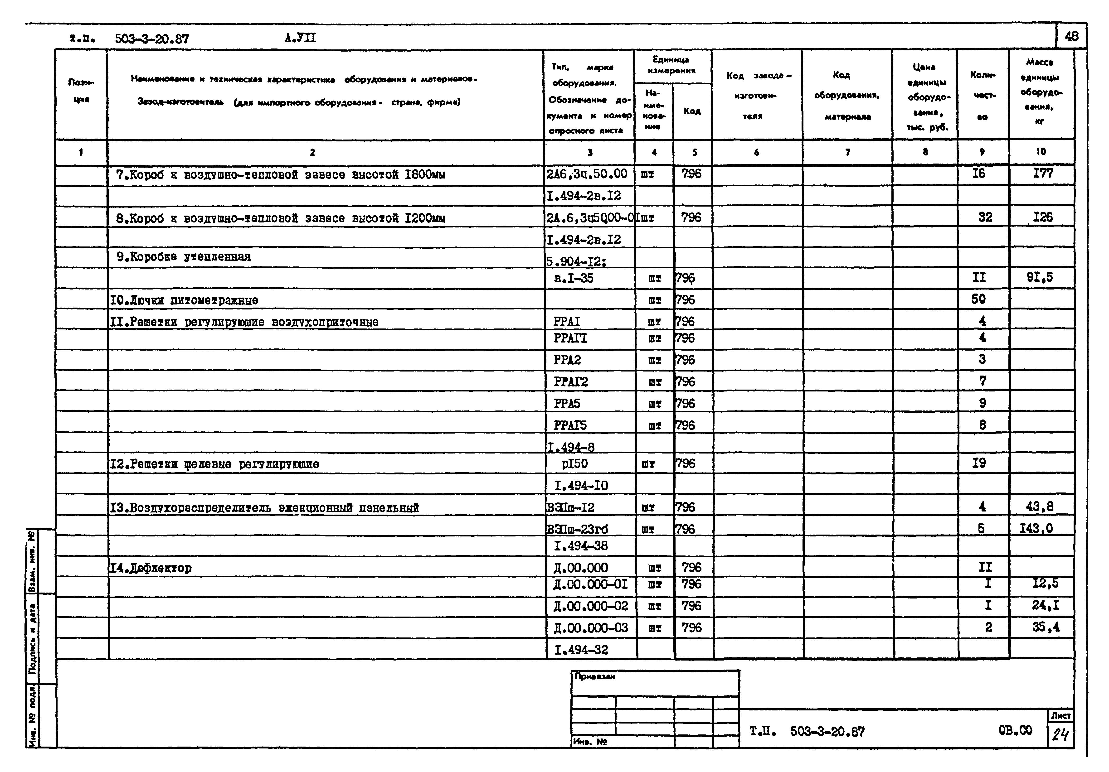 Типовой проект 503-3-20.87