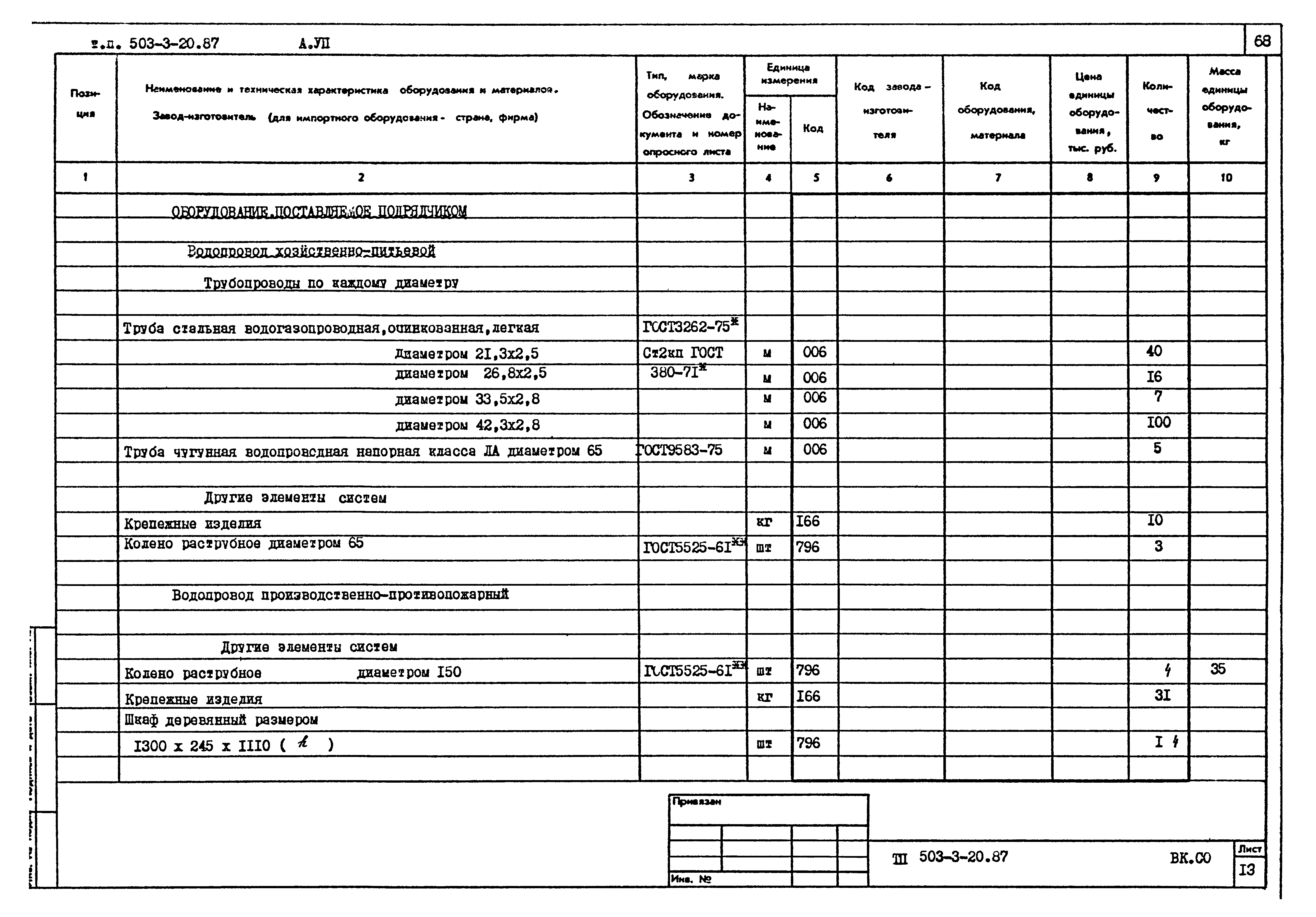 Типовой проект 503-3-20.87