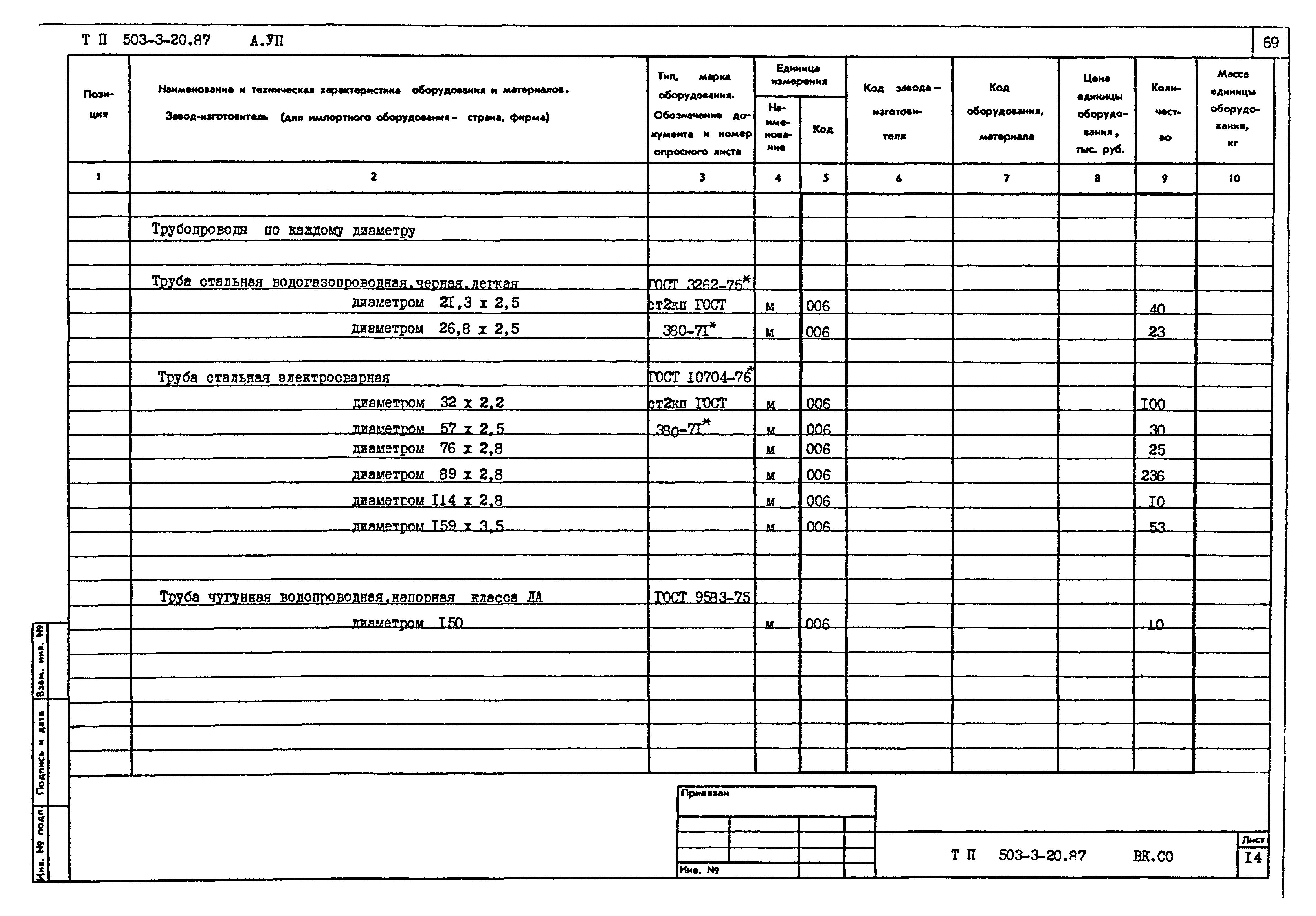 Типовой проект 503-3-20.87