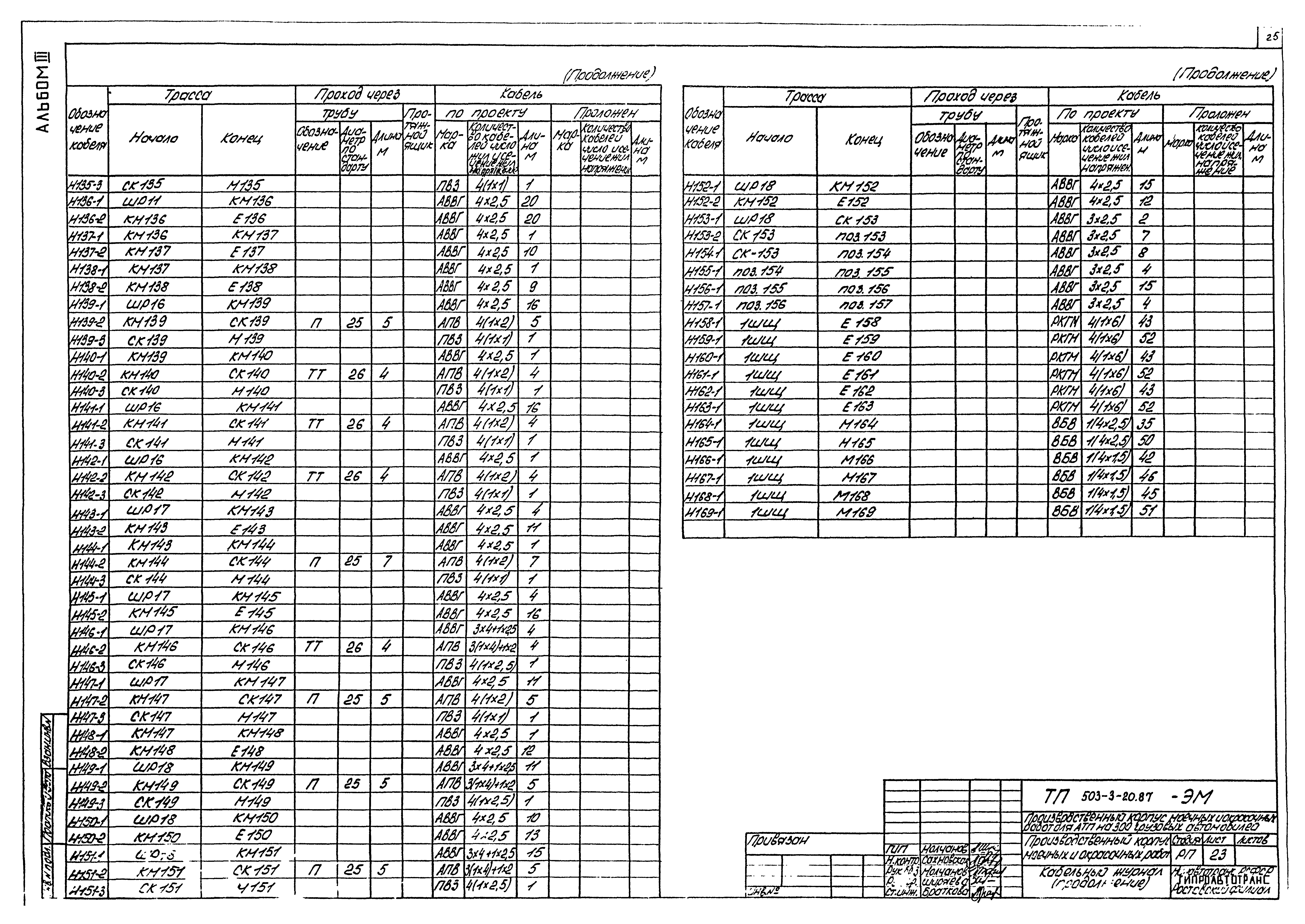 Типовой проект 503-3-20.87