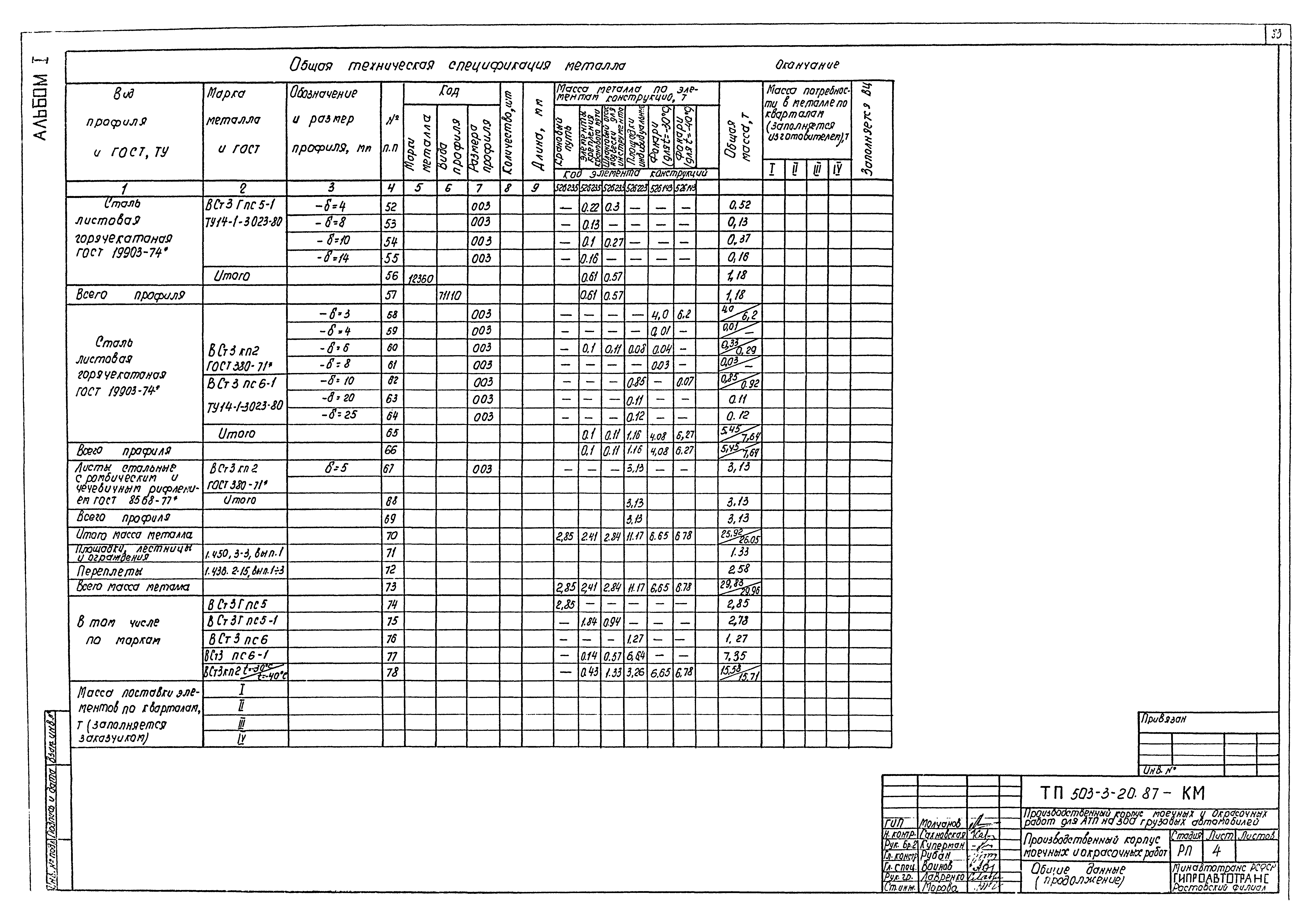 Типовой проект 503-3-20.87