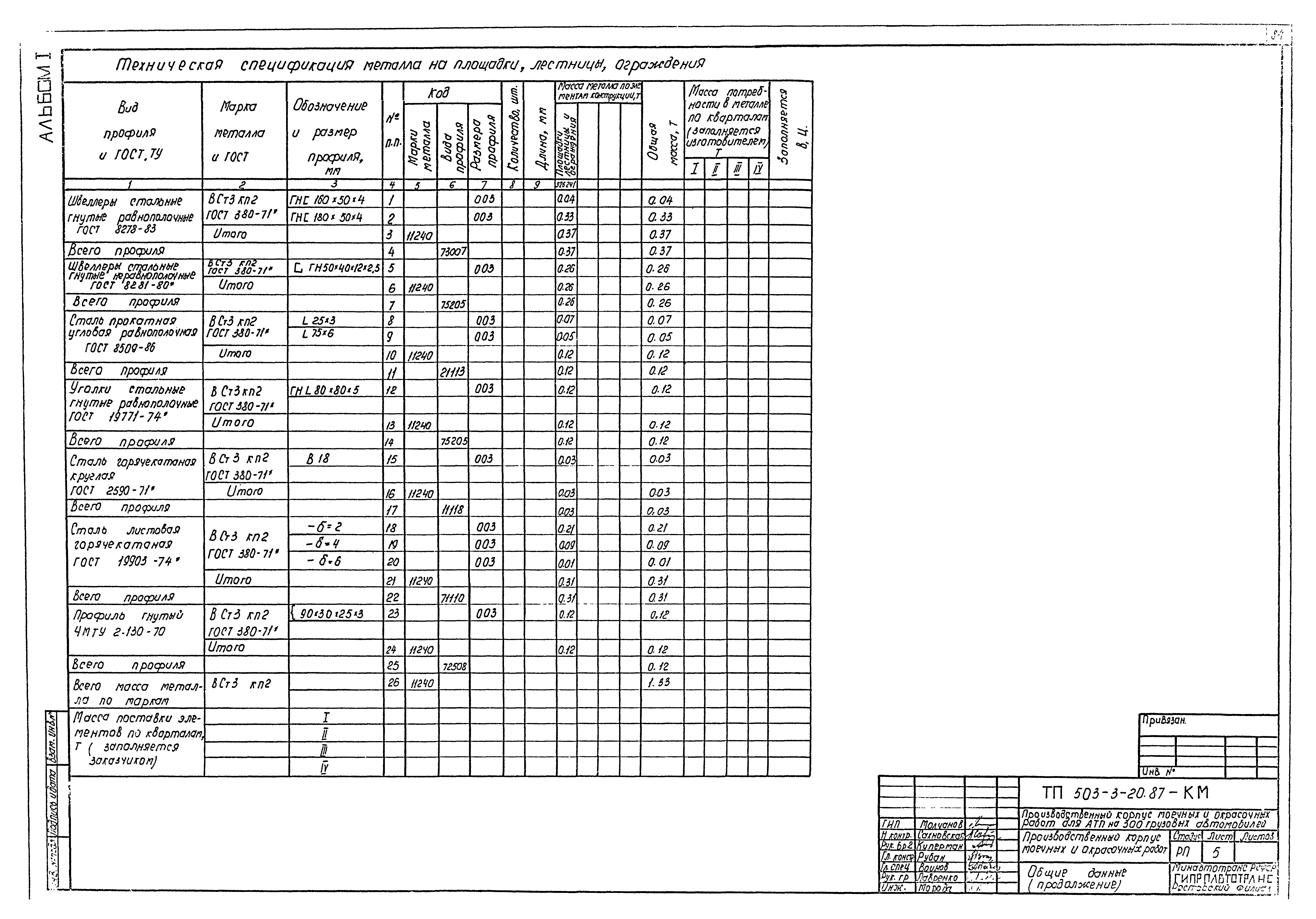 Типовой проект 503-3-20.87