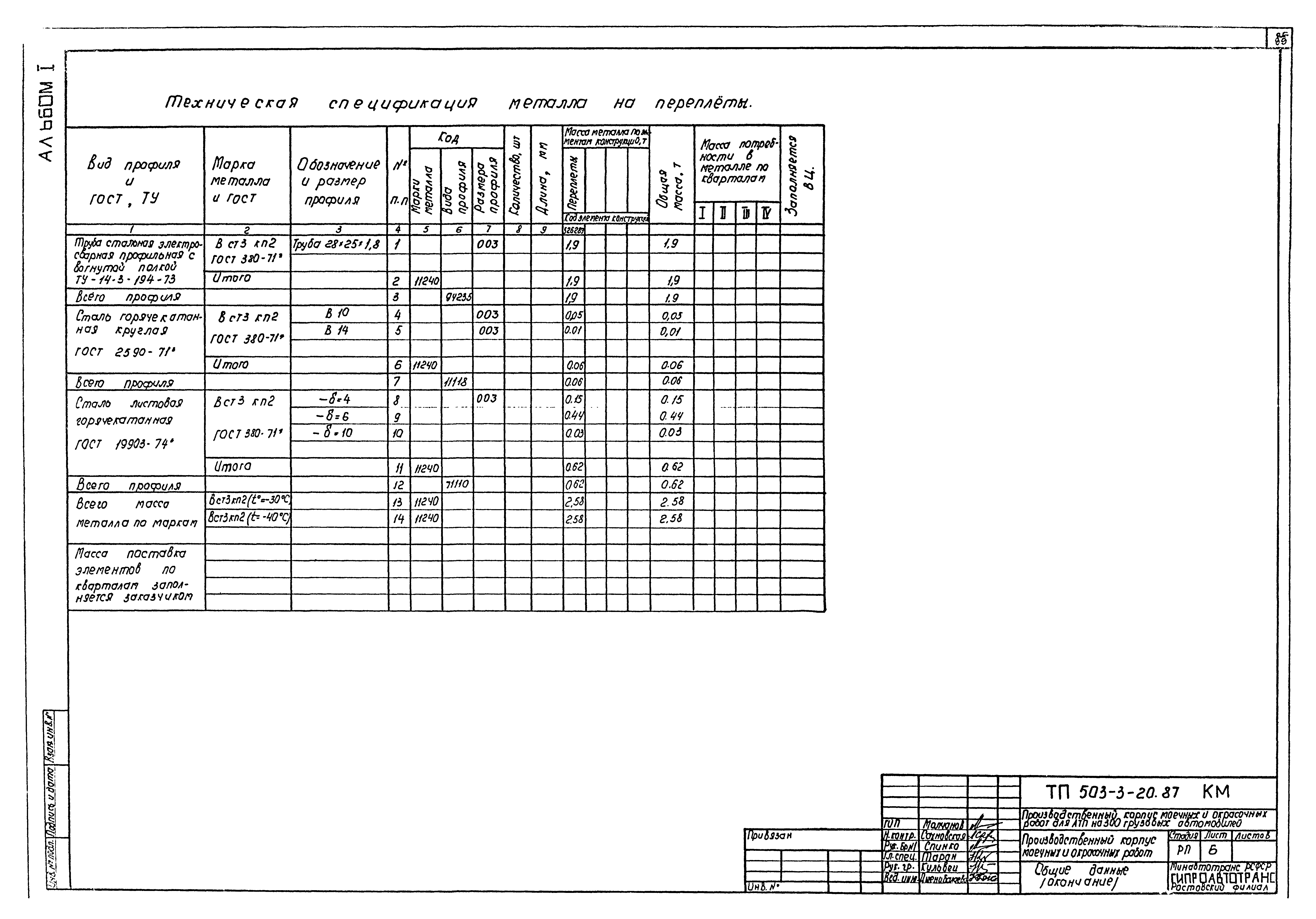 Типовой проект 503-3-20.87