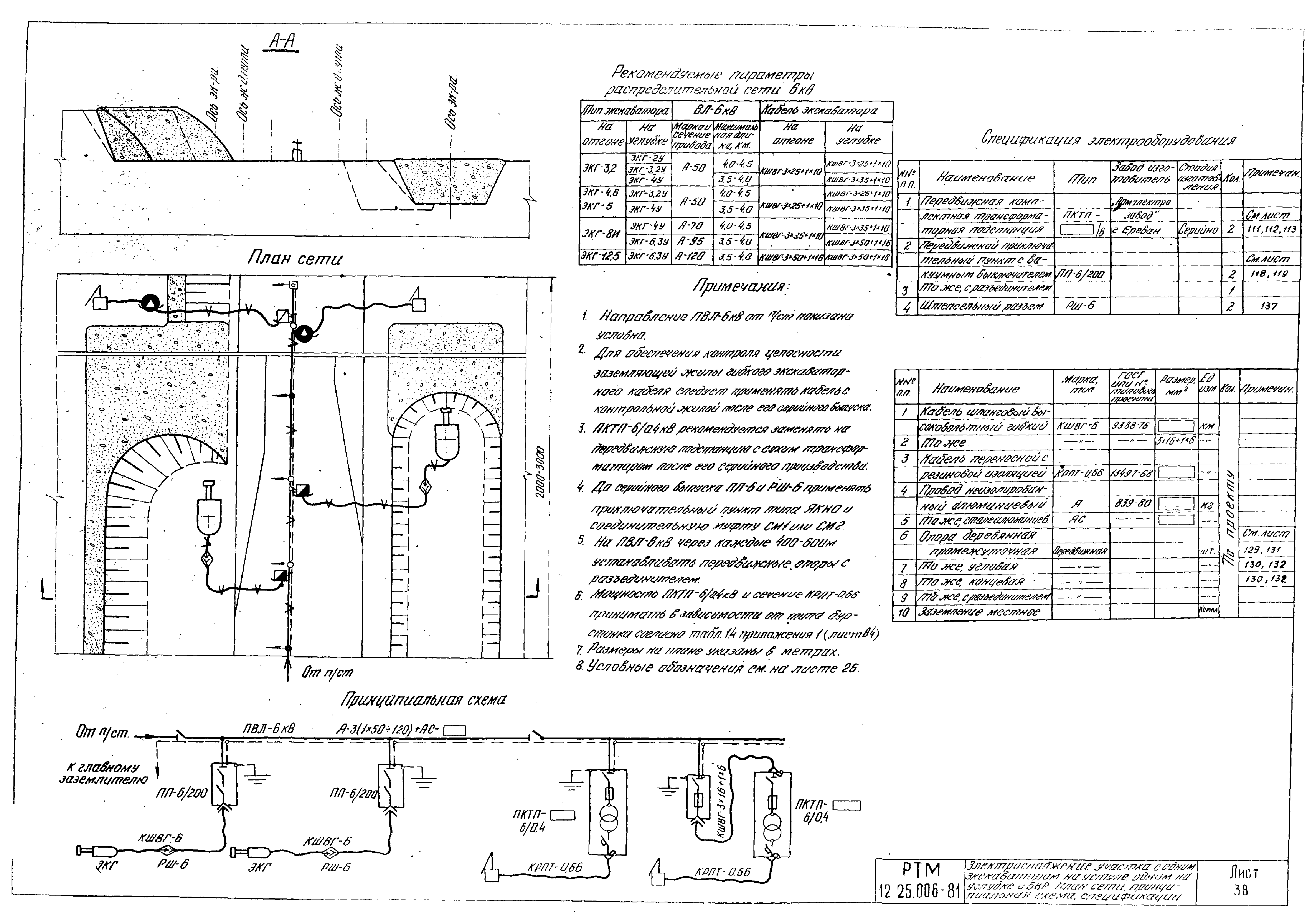 РТМ 12.25.006-81