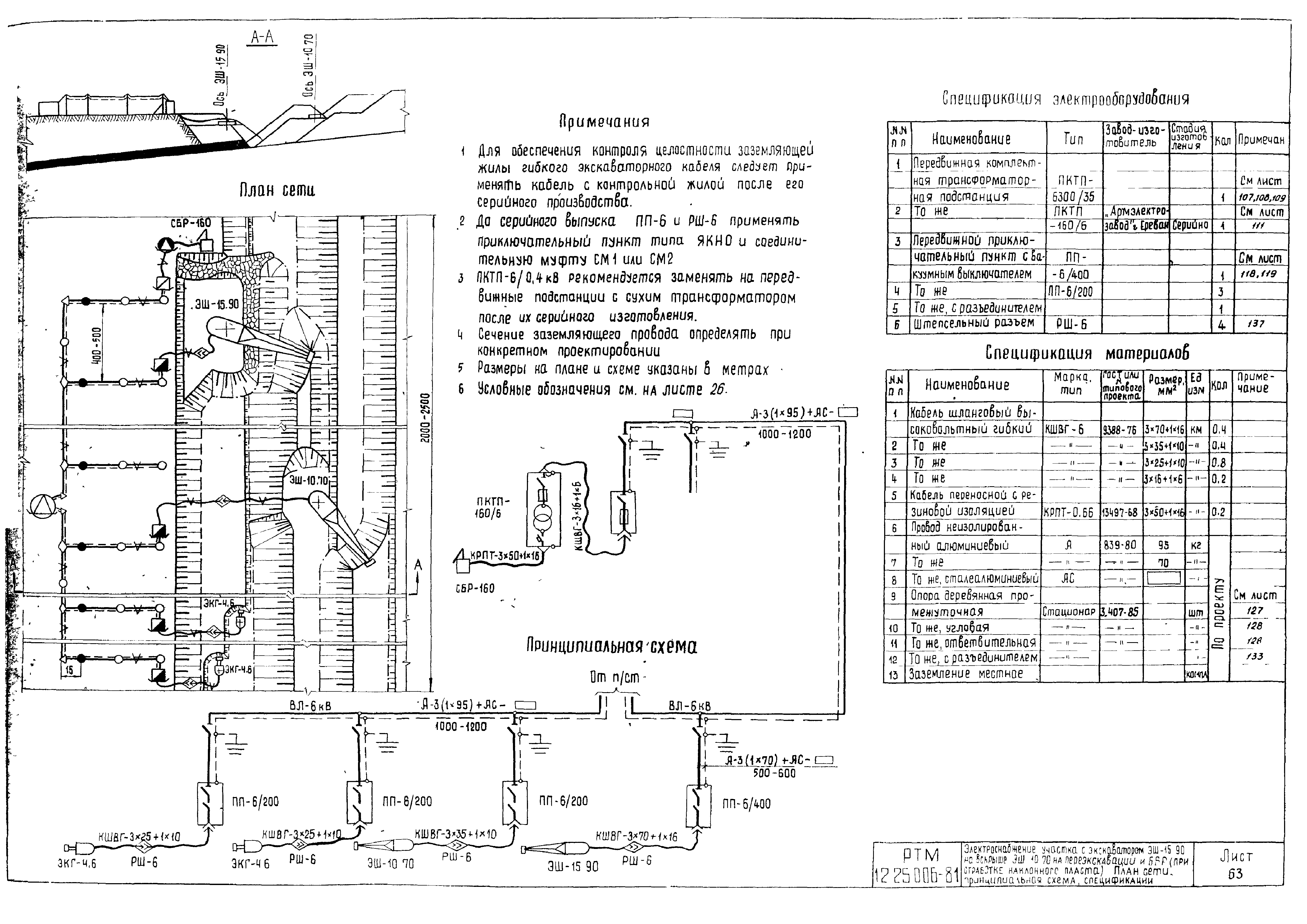 РТМ 12.25.006-81