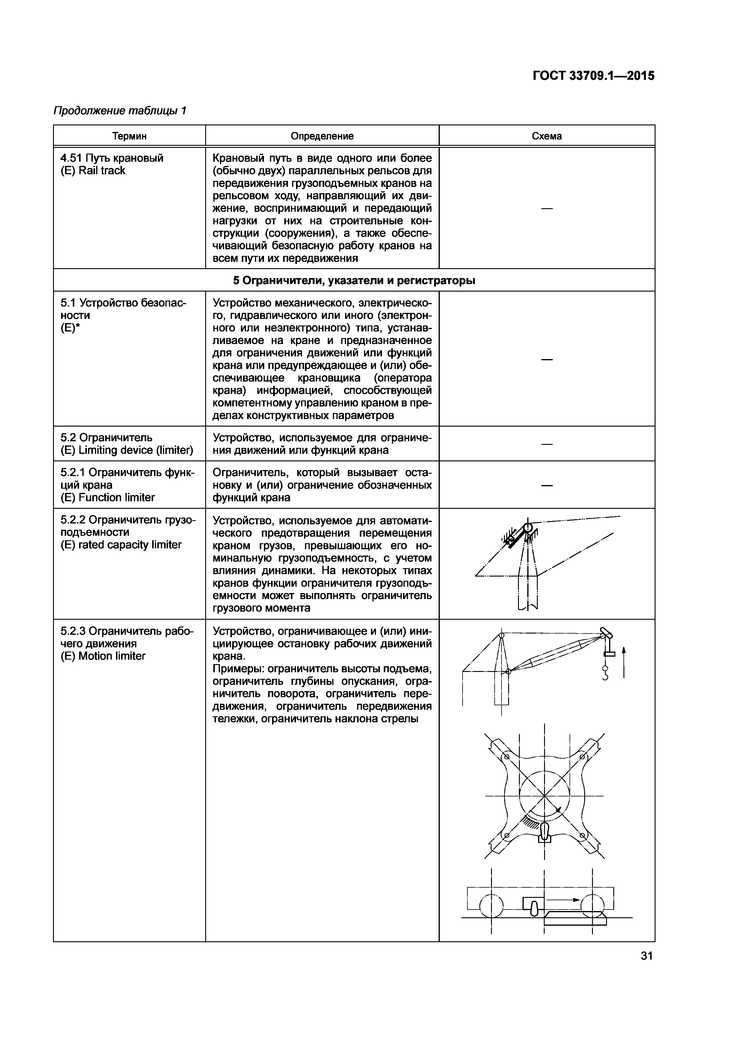 ГОСТ 33709.1-2015