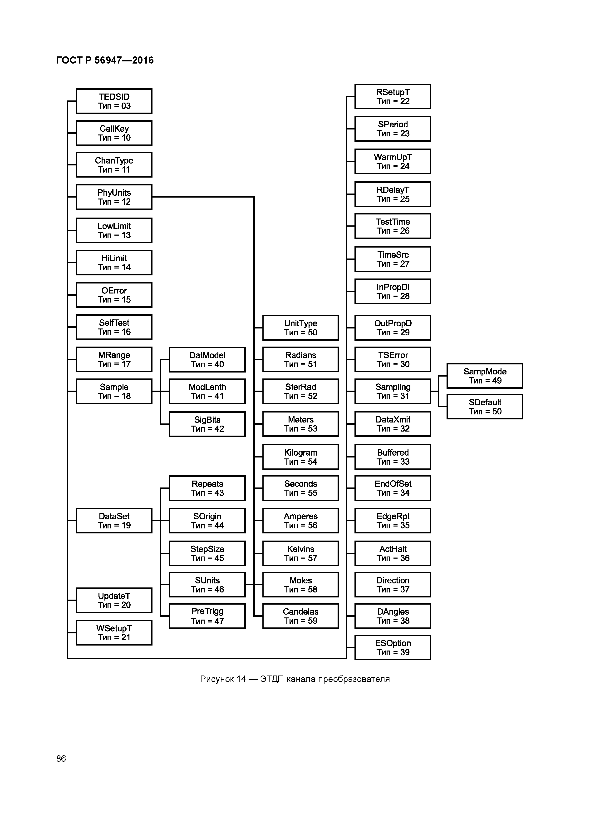 ГОСТ Р 56947-2016