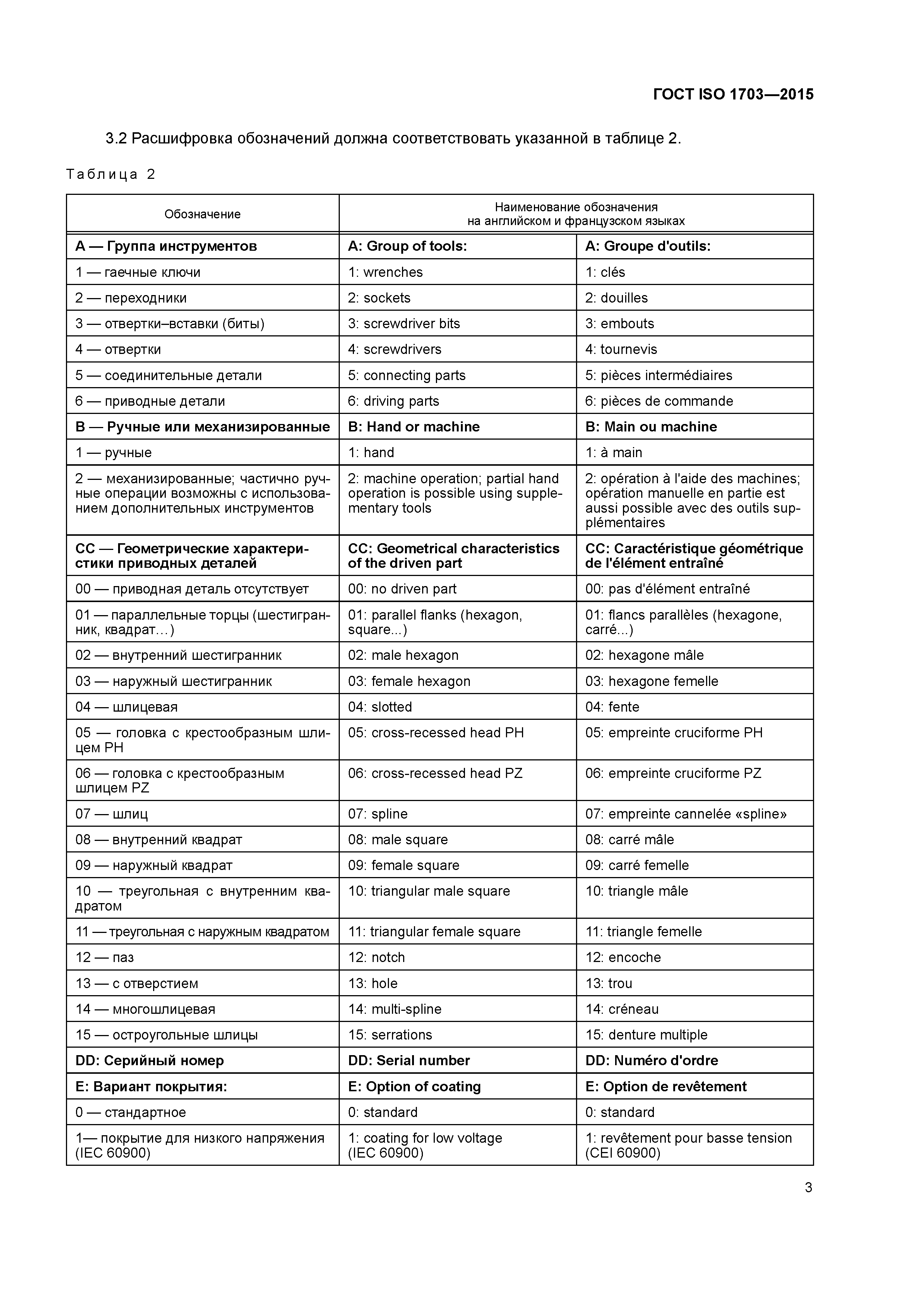 ГОСТ ISO 1703-2015