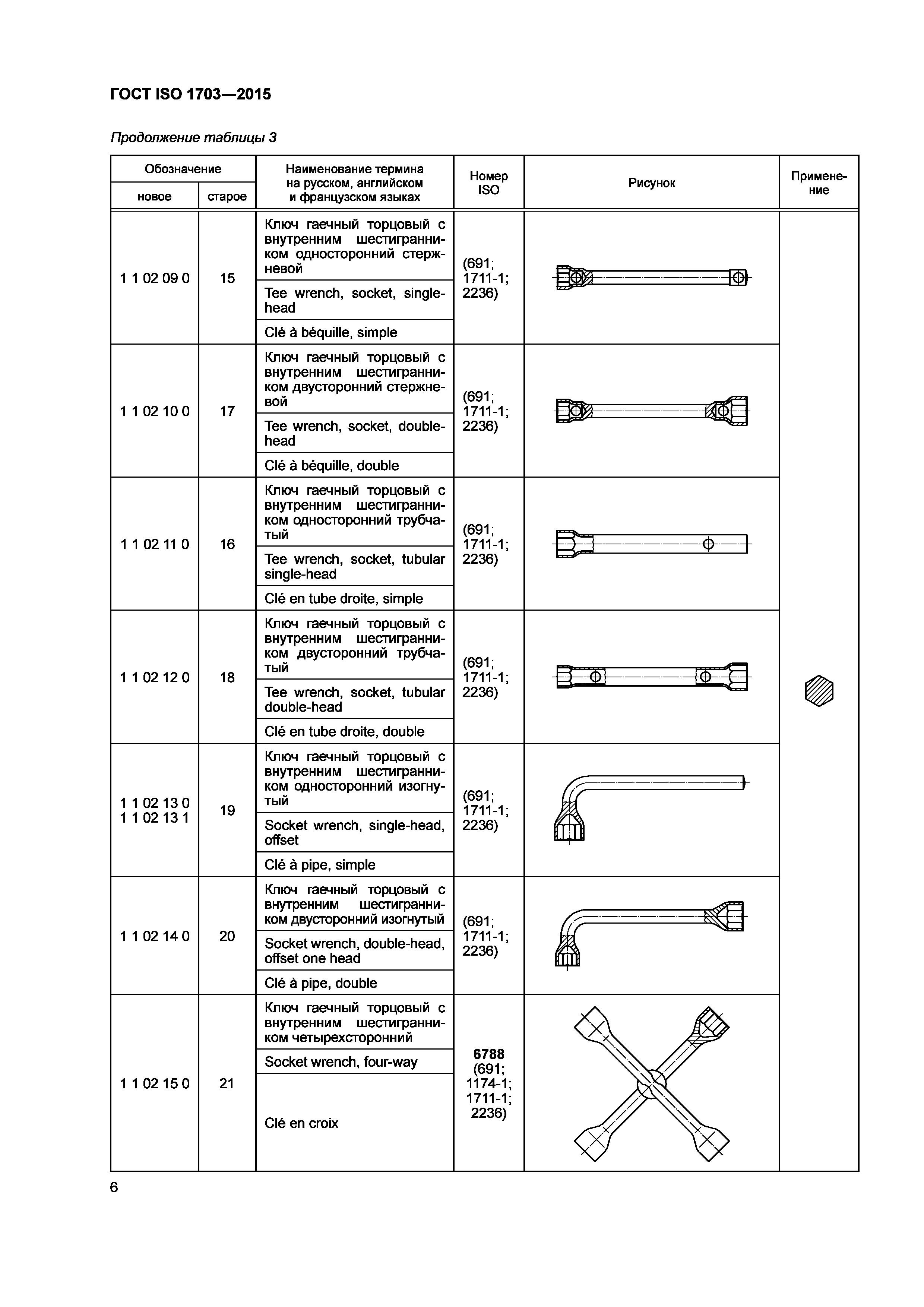 ГОСТ ISO 1703-2015