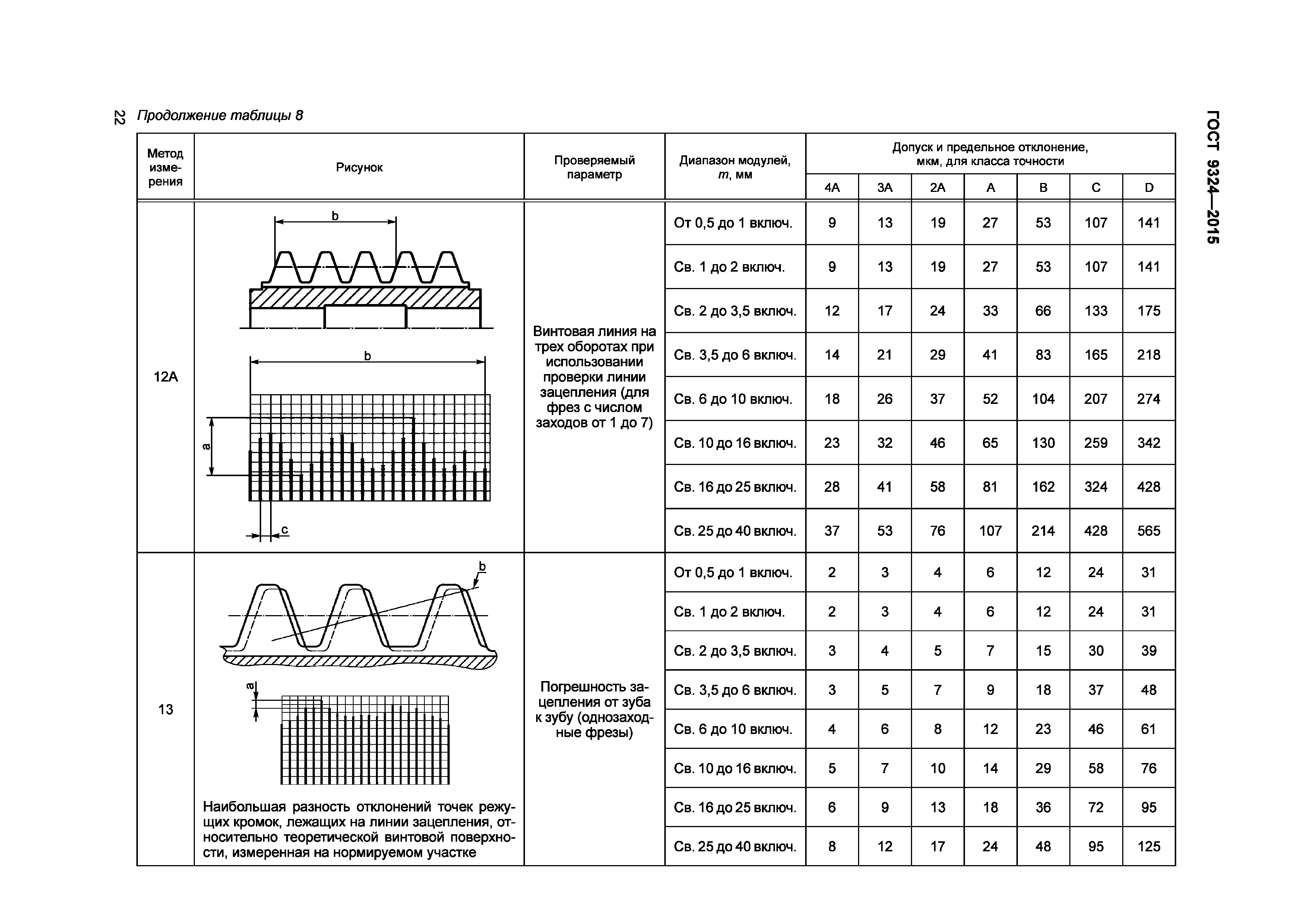 ГОСТ 9324-2015