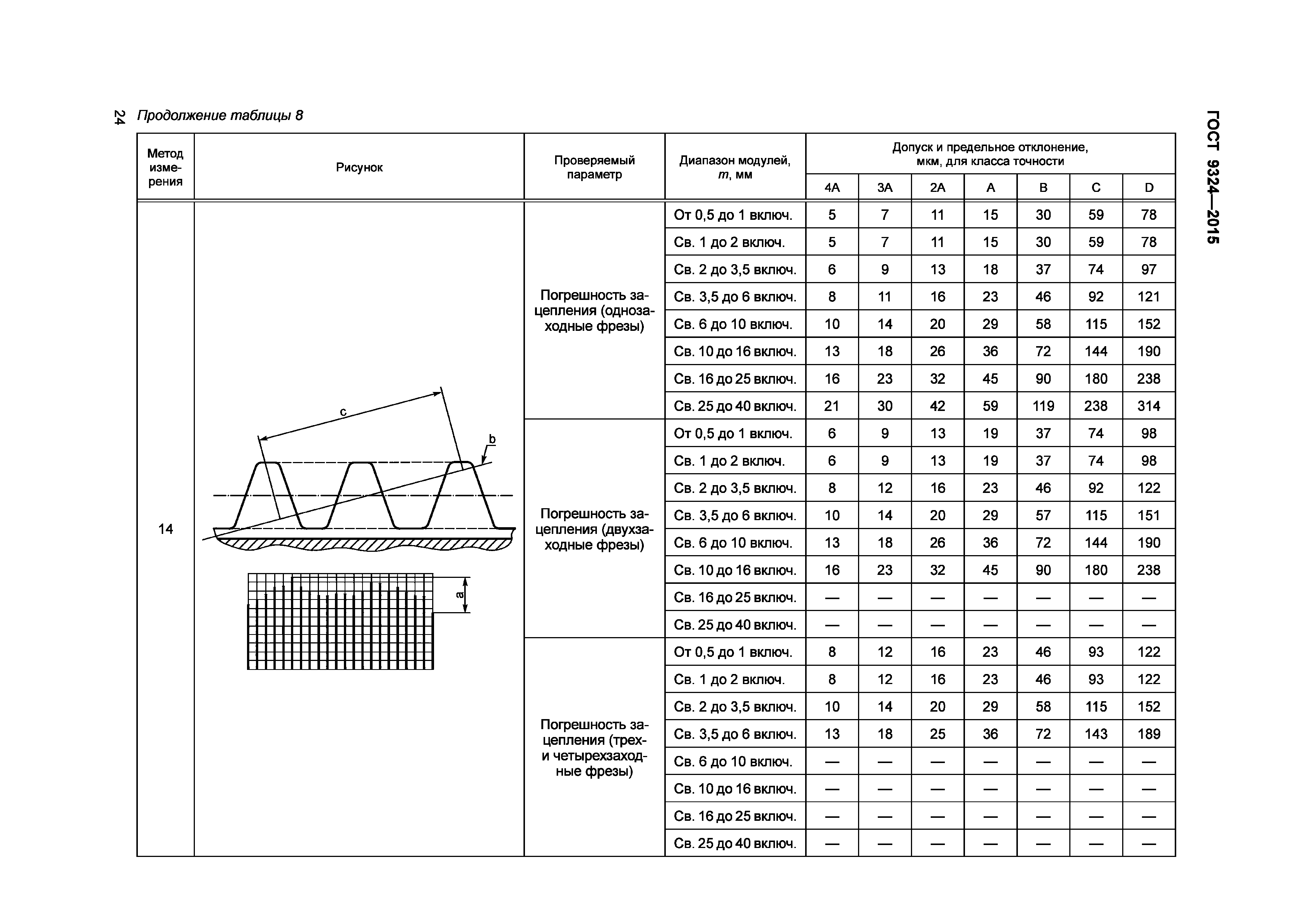 ГОСТ 9324-2015