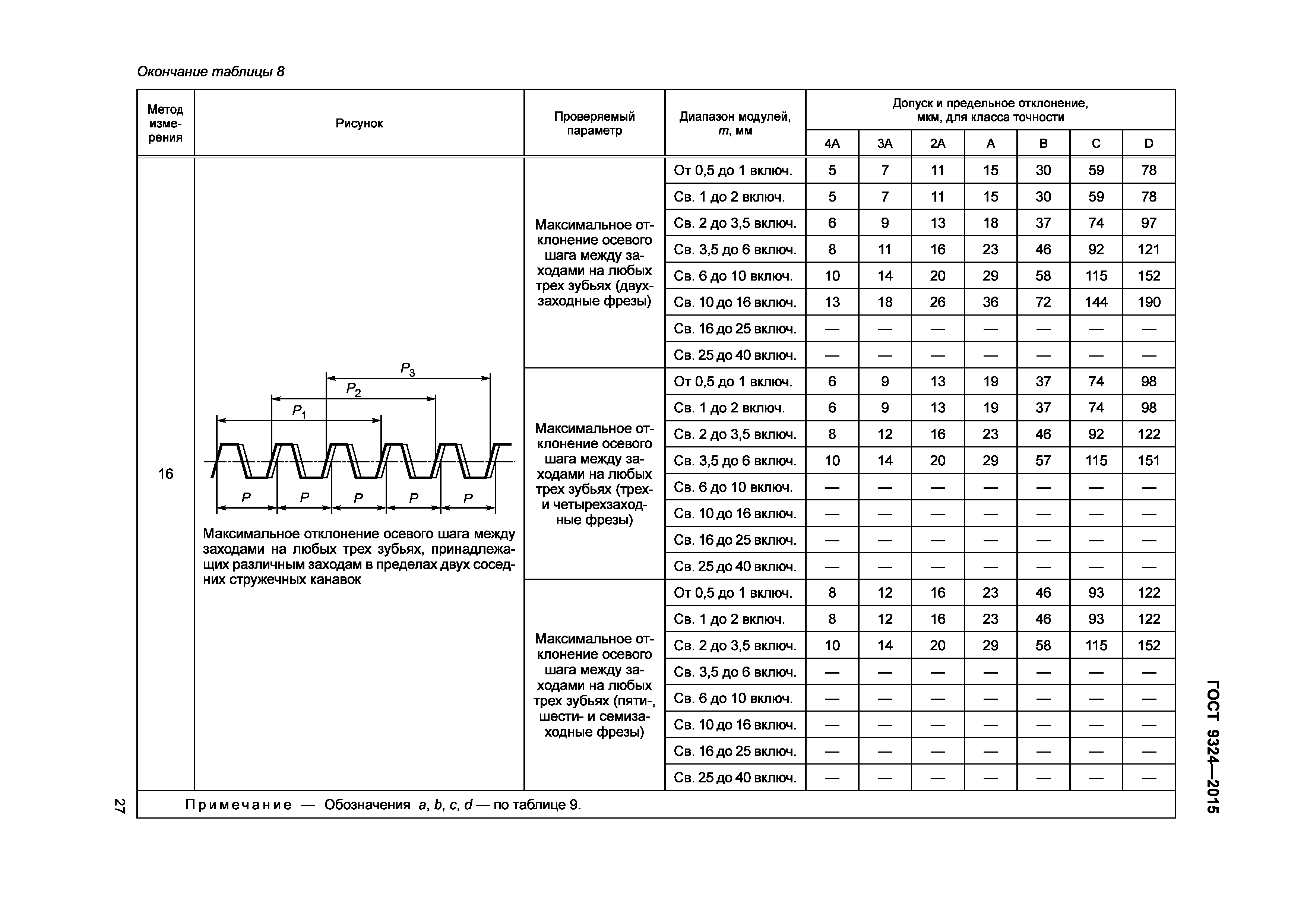 ГОСТ 9324-2015