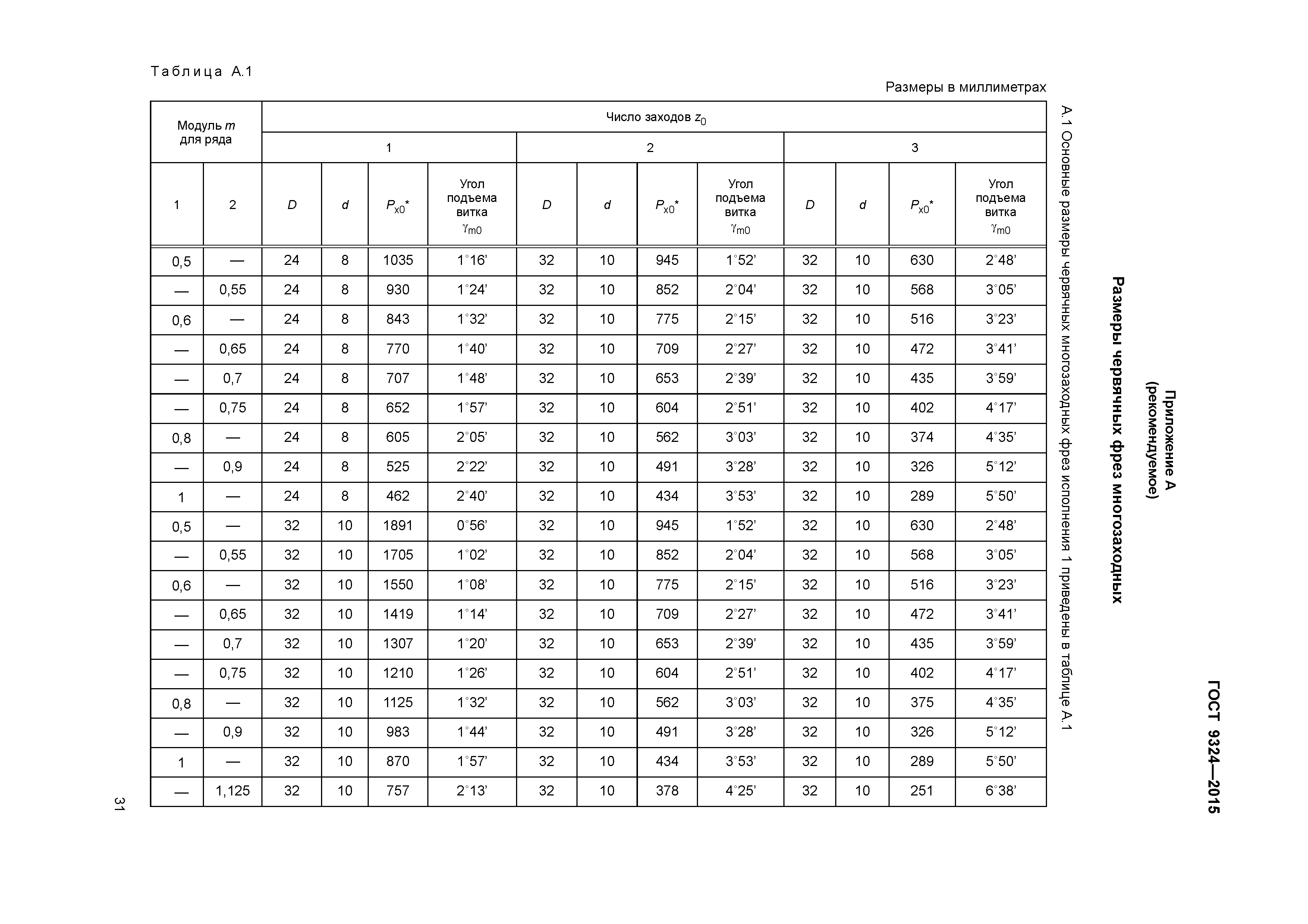 ГОСТ 9324-2015