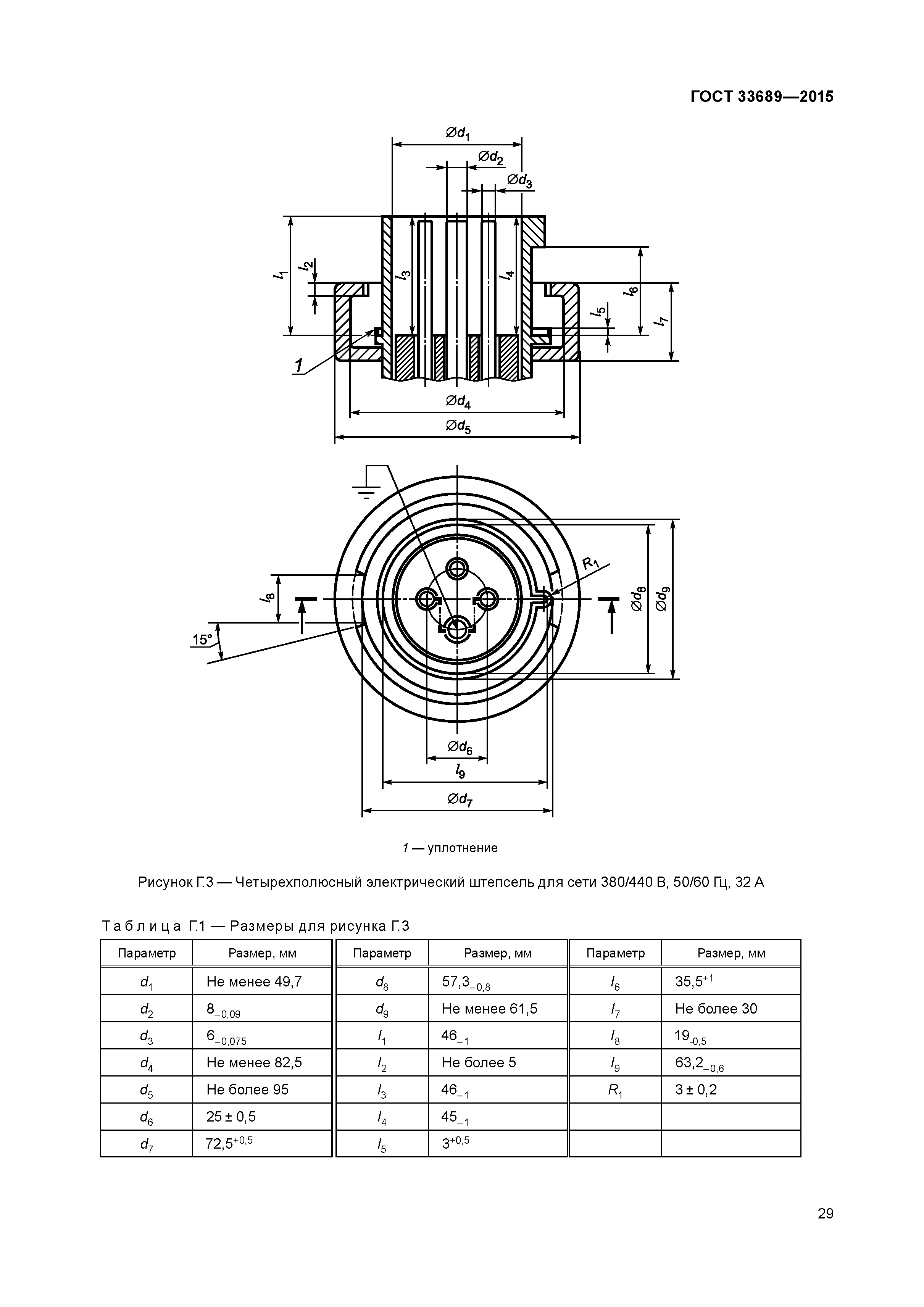 ГОСТ 33689-2015