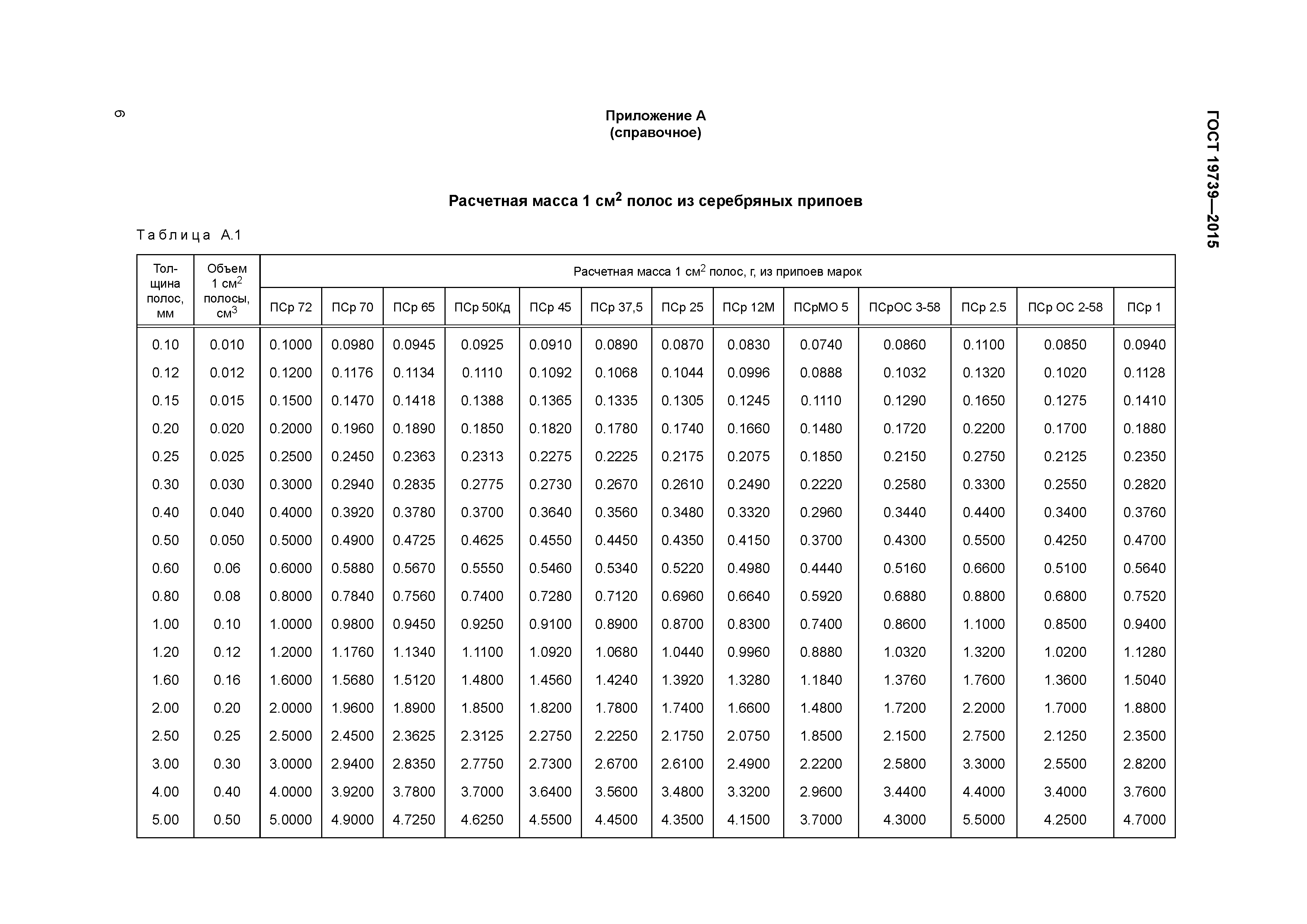 ГОСТ 19739-2015