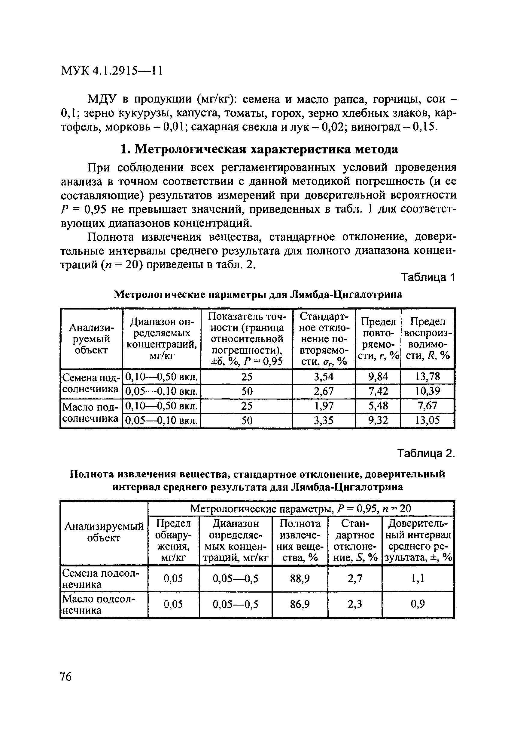 МУК 4.1.2915-11