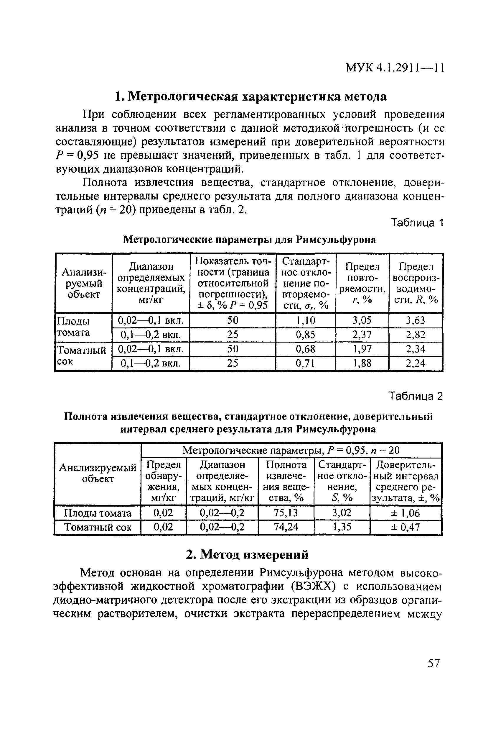 МУК 4.1.2911-11