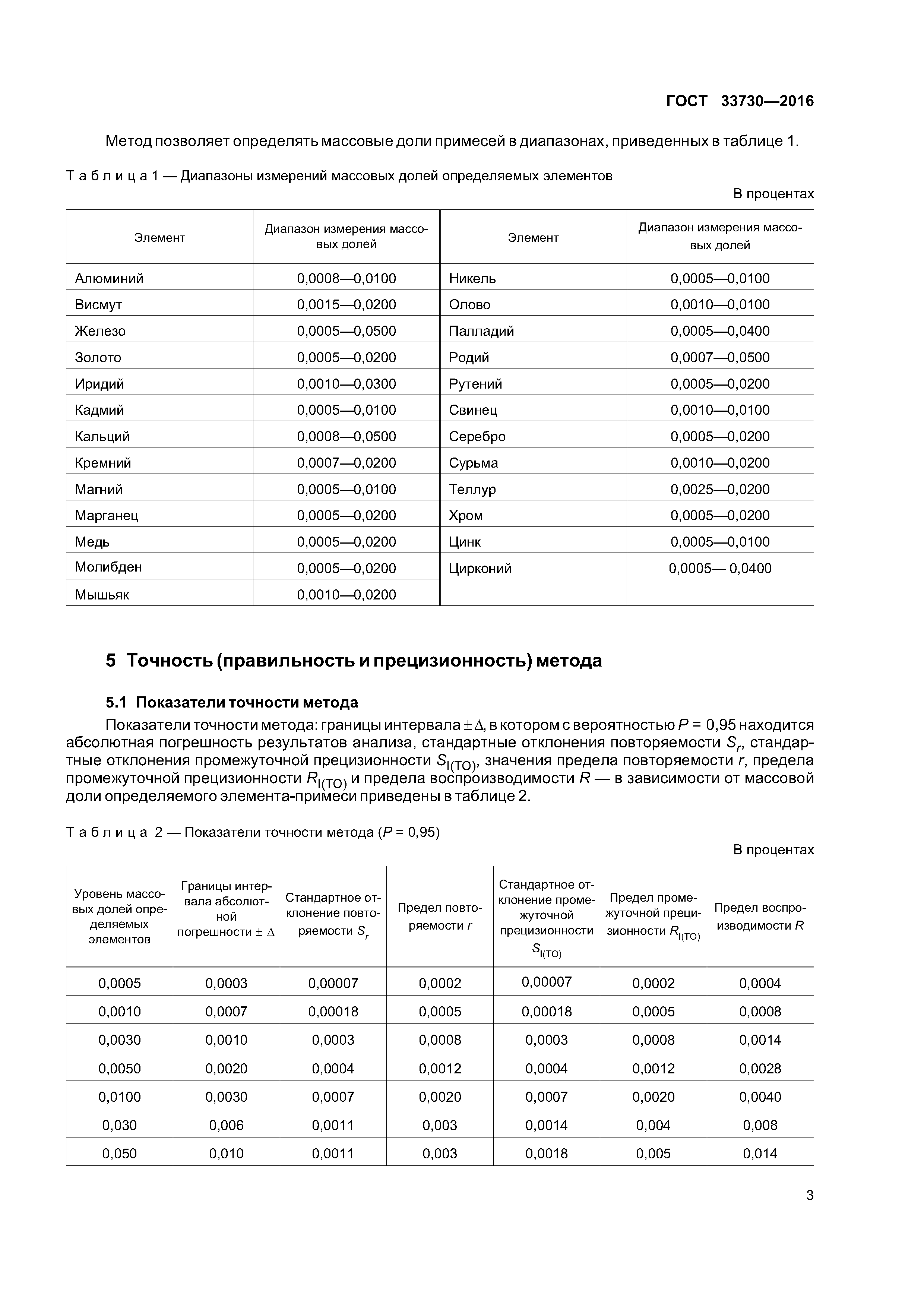 ГОСТ 33730-2016