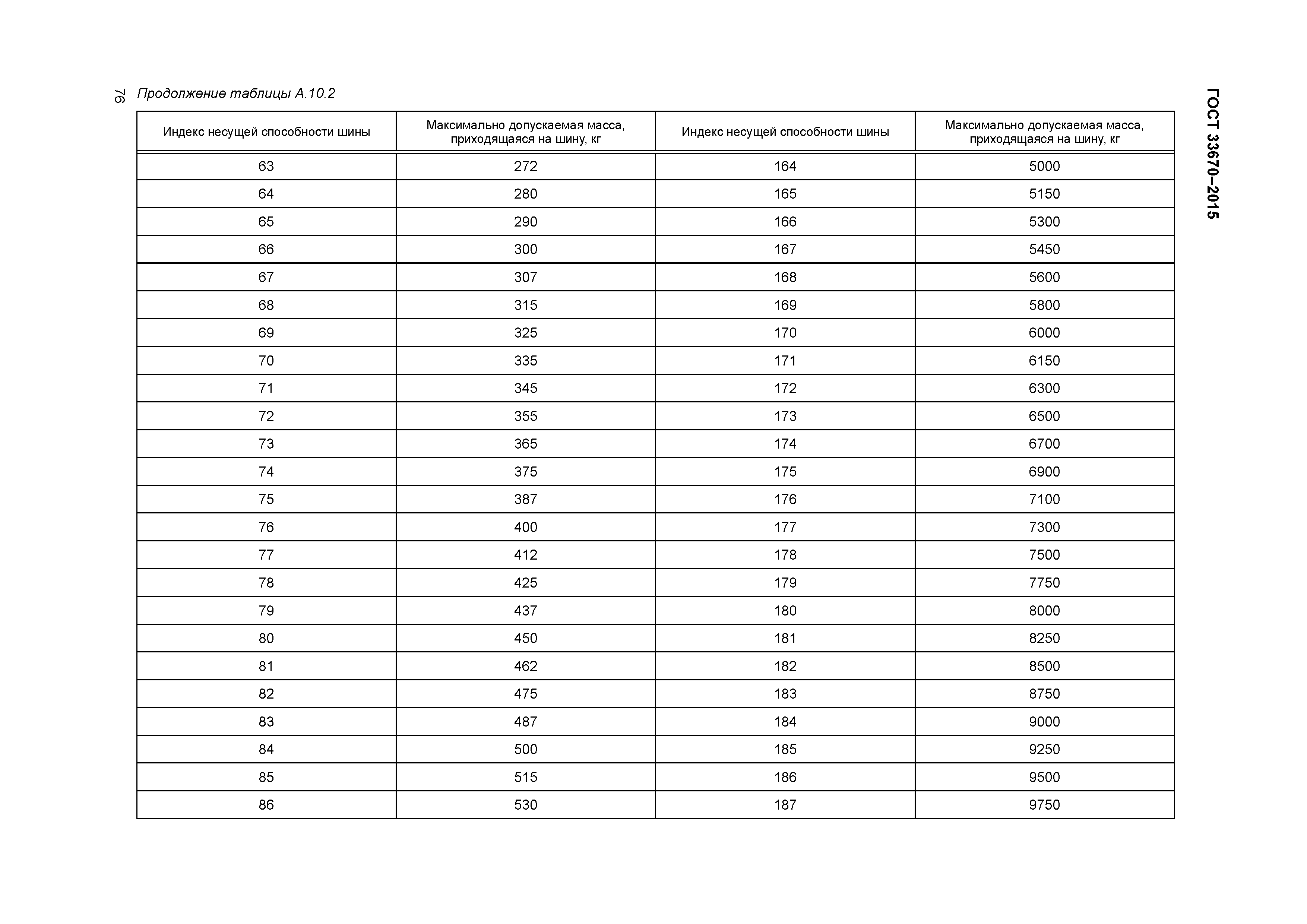 ГОСТ 33670-2015