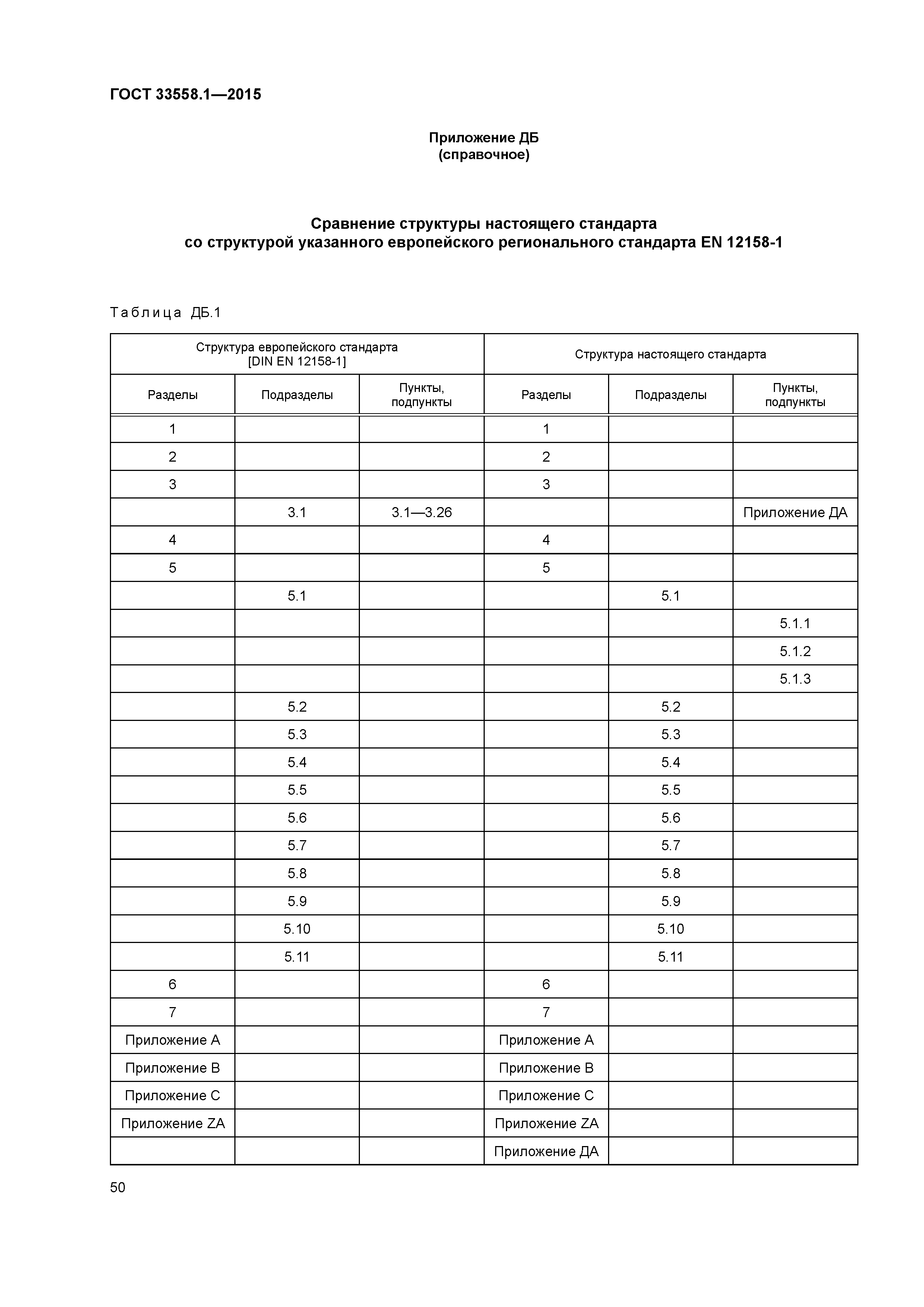 ГОСТ 33558.1-2015