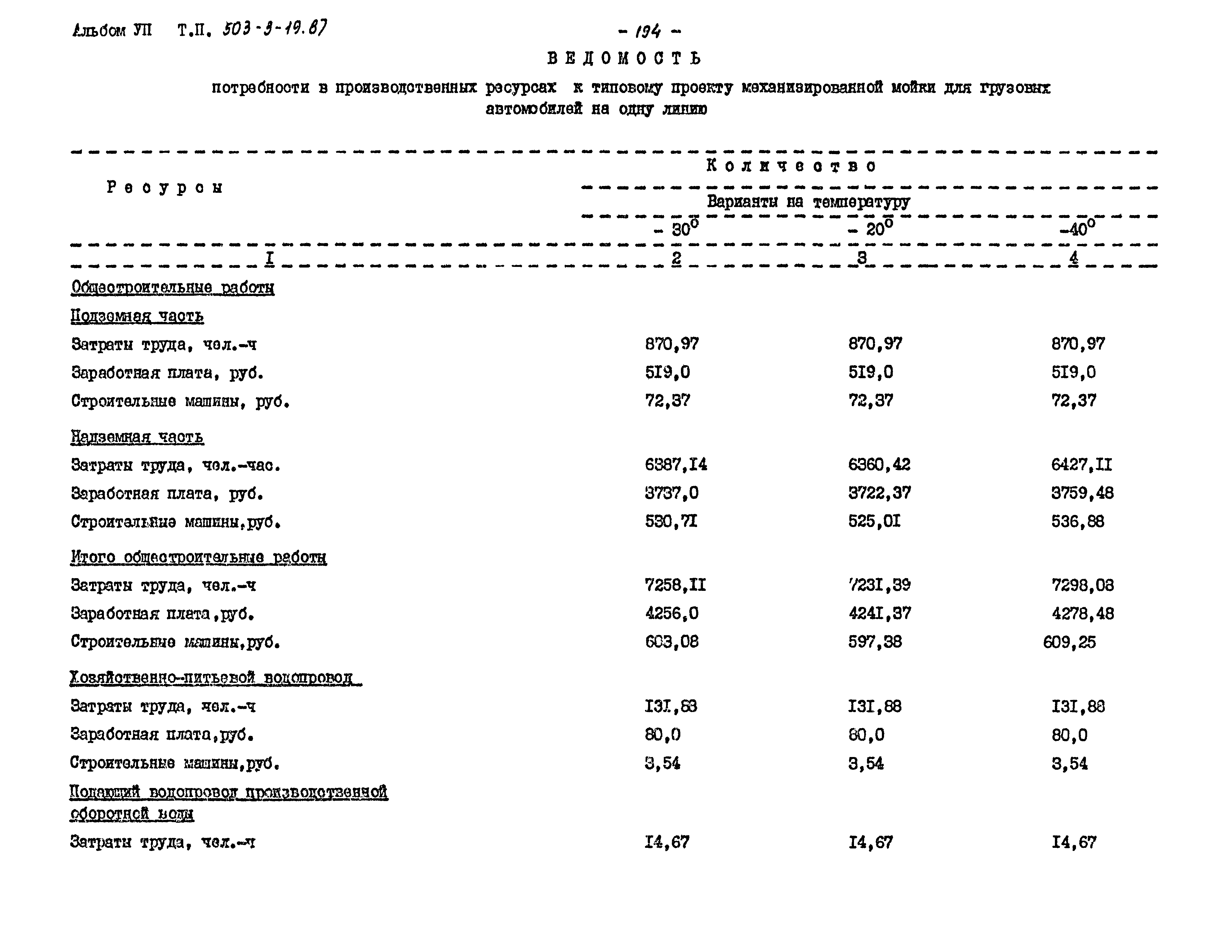 Типовой проект 503-3-19.87