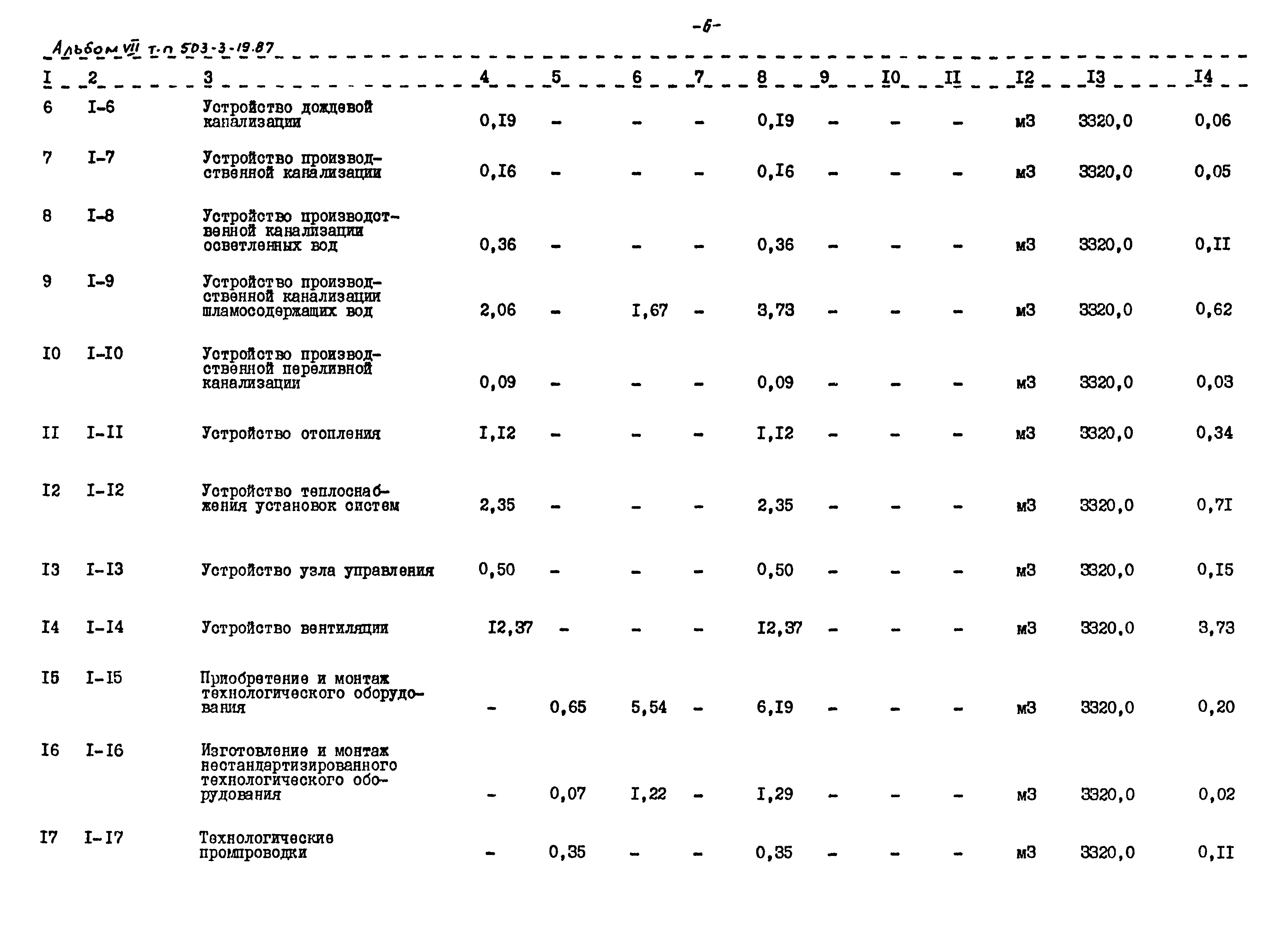 Типовой проект 503-3-19.87