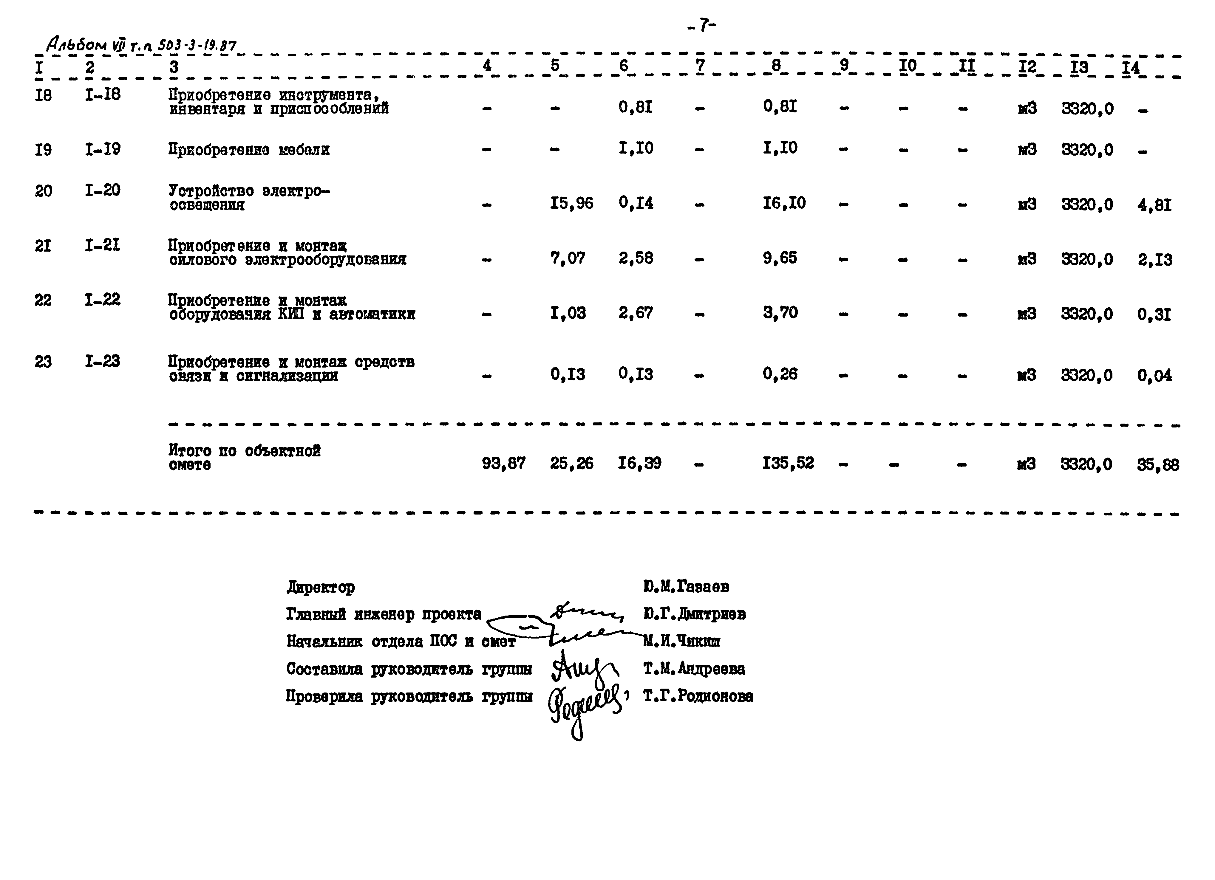 Типовой проект 503-3-19.87