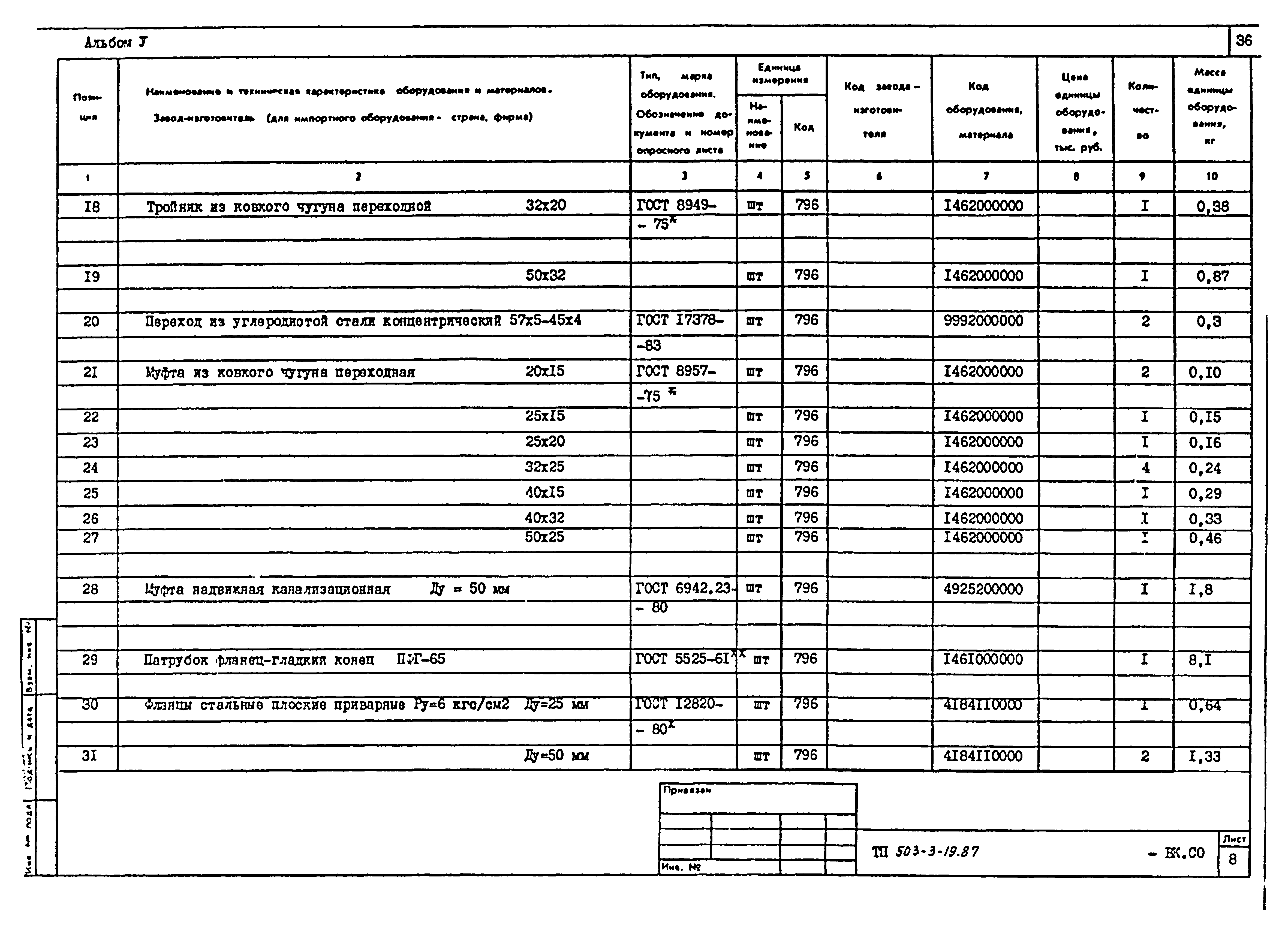 Типовой проект 503-3-19.87