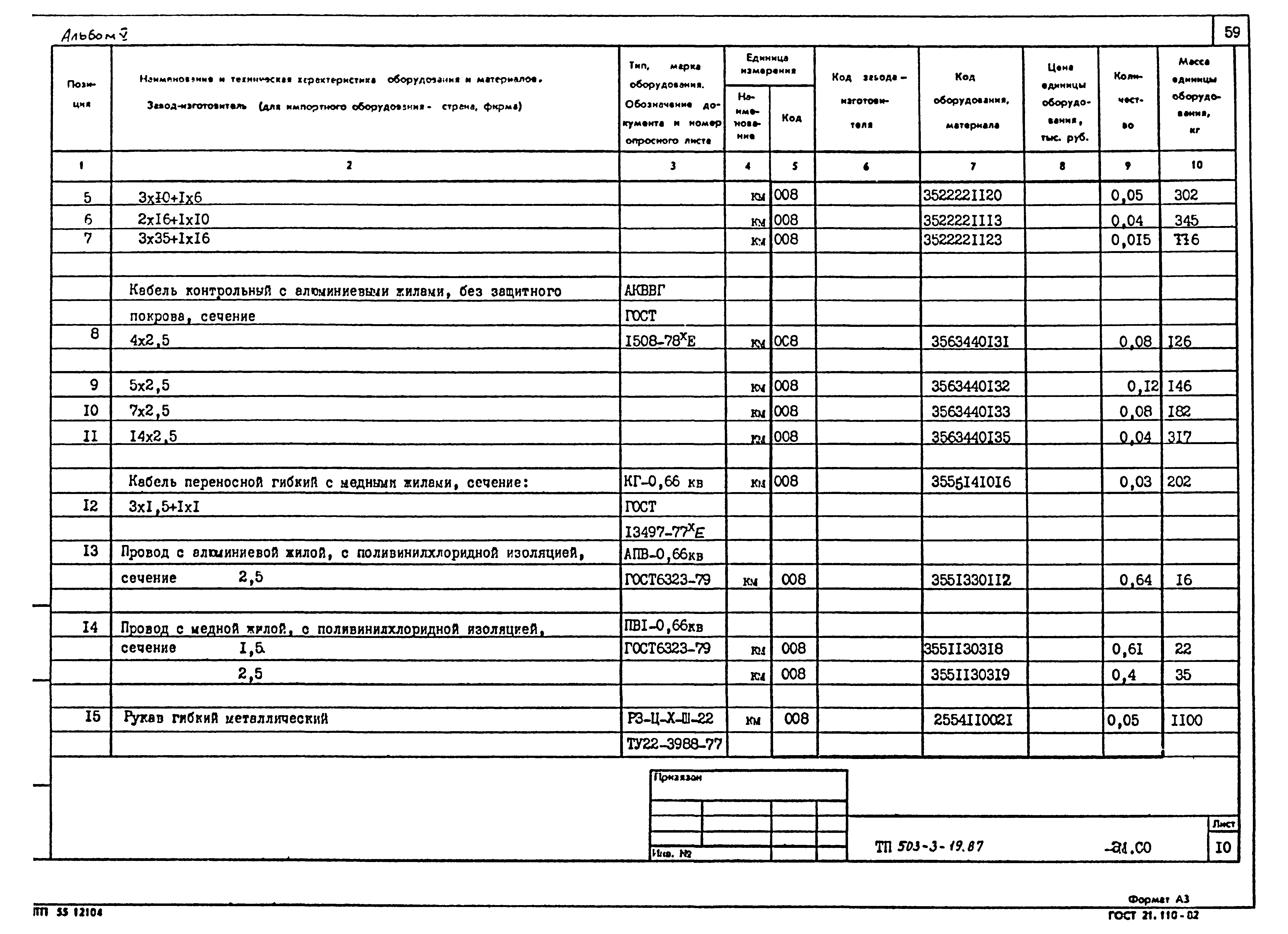 Типовой проект 503-3-19.87