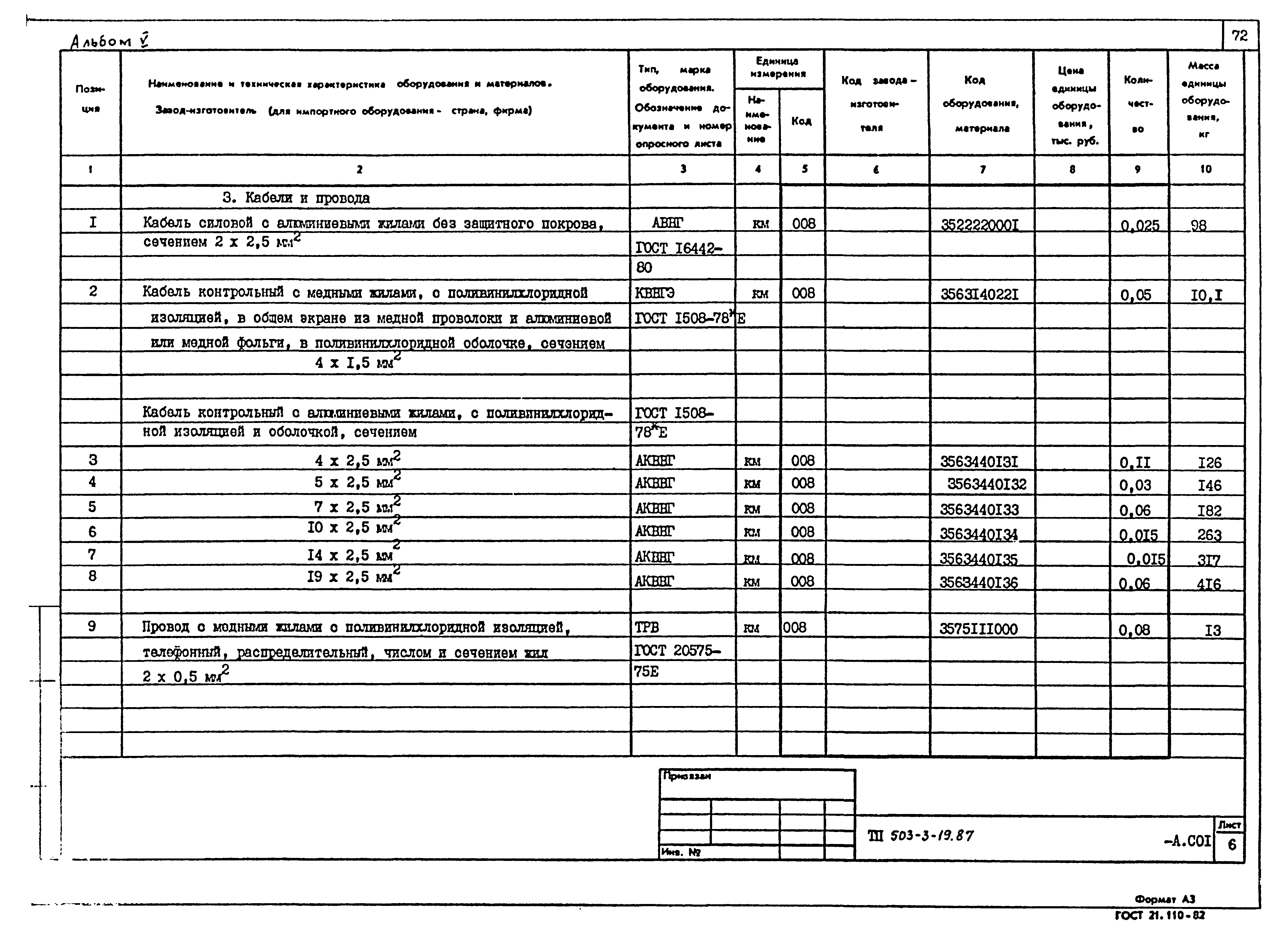 Типовой проект 503-3-19.87