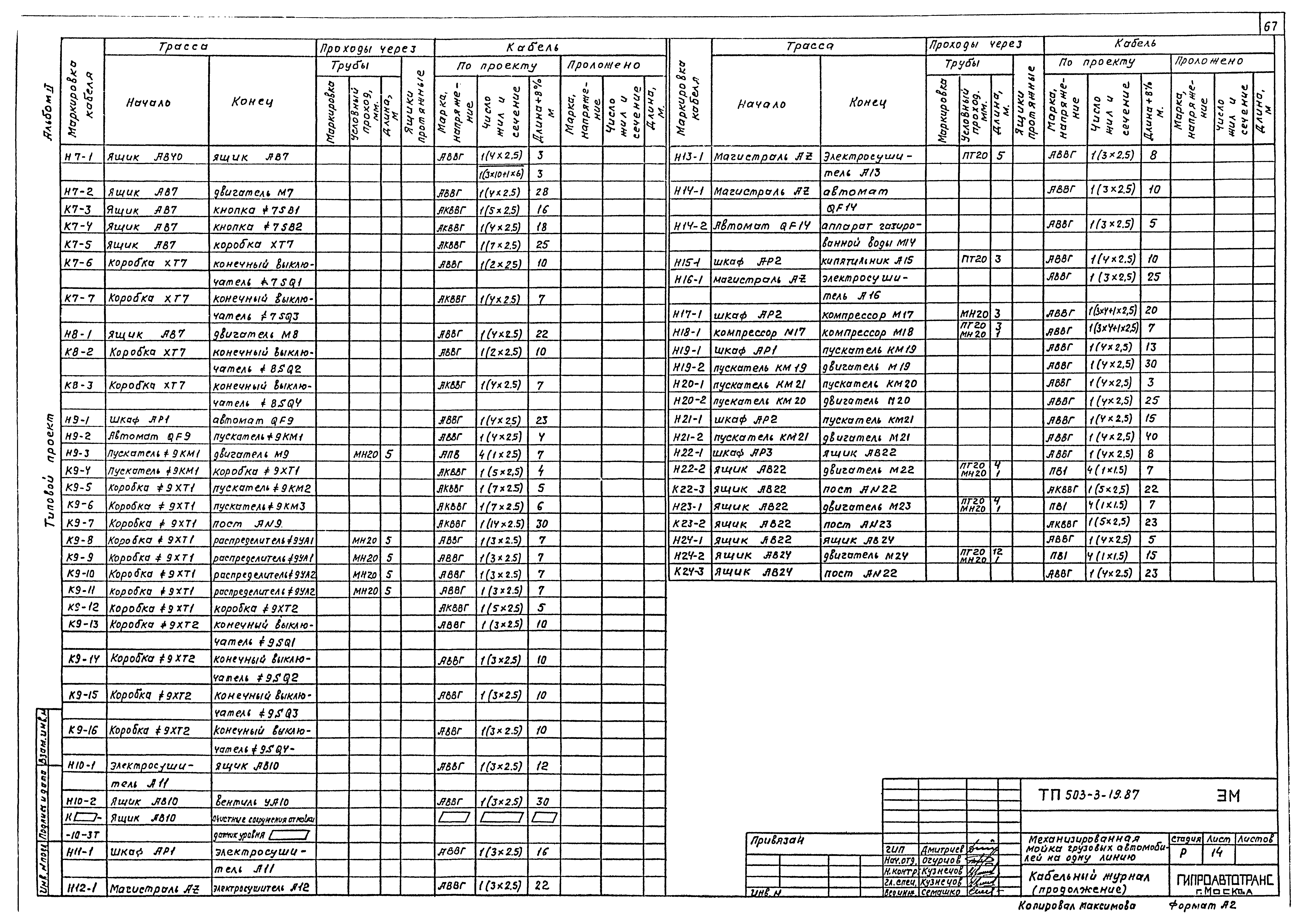 Типовой проект 503-3-19.87