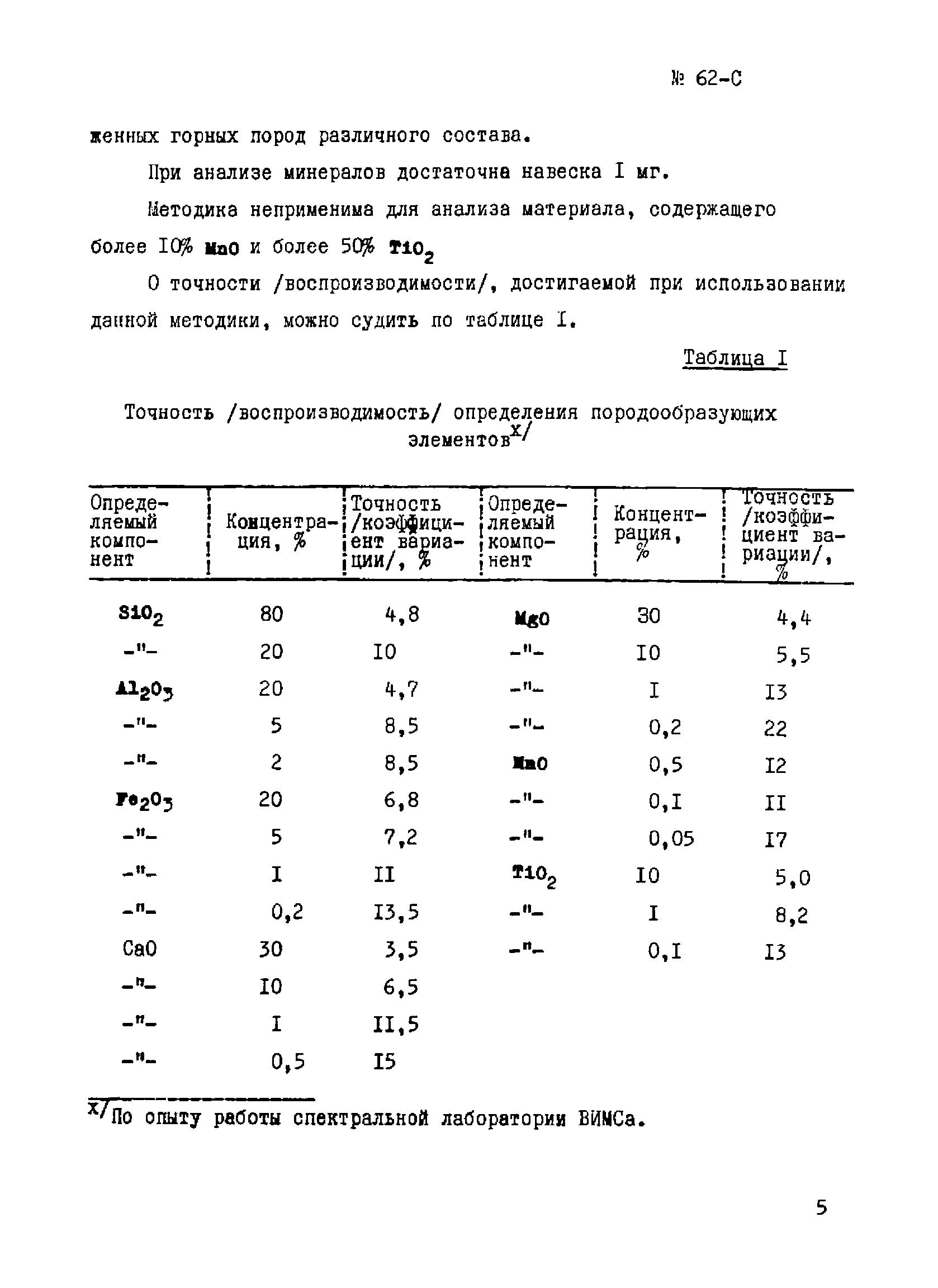 Инструкция НСАМ 62-С