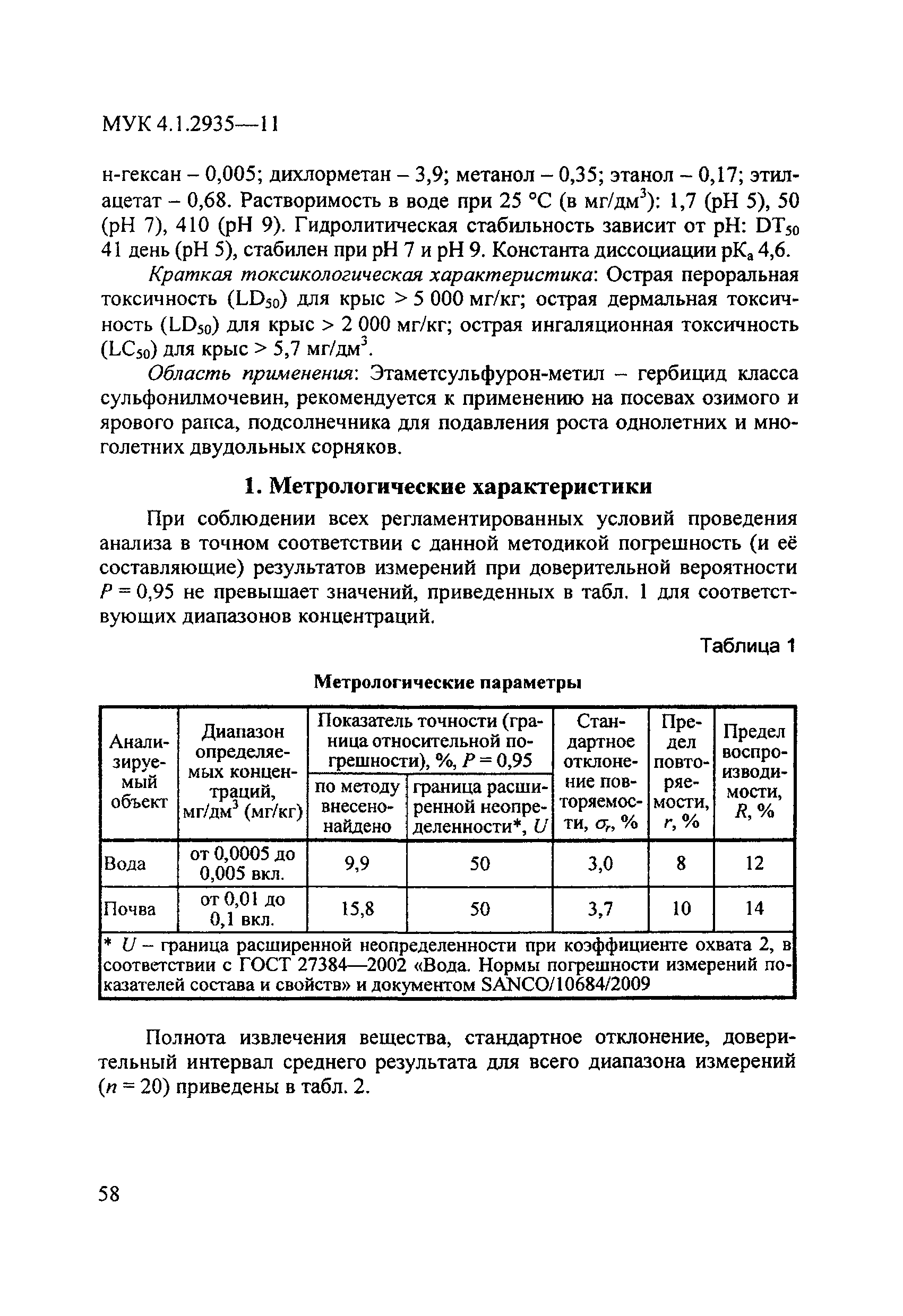 МУК 4.1.2935-11