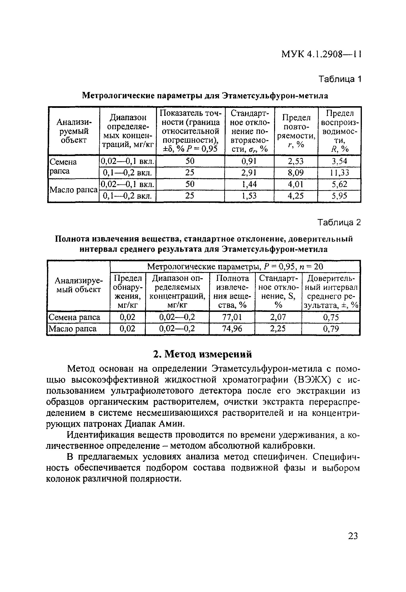 МУК 4.1.2908-11