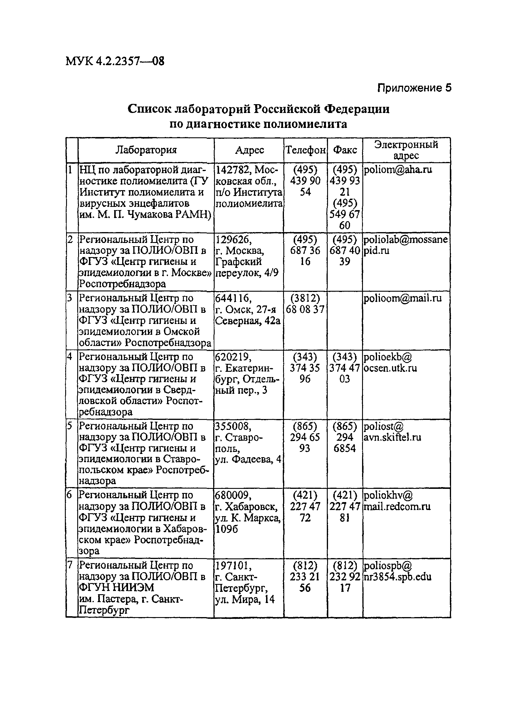 МУК 4.2.2357-08