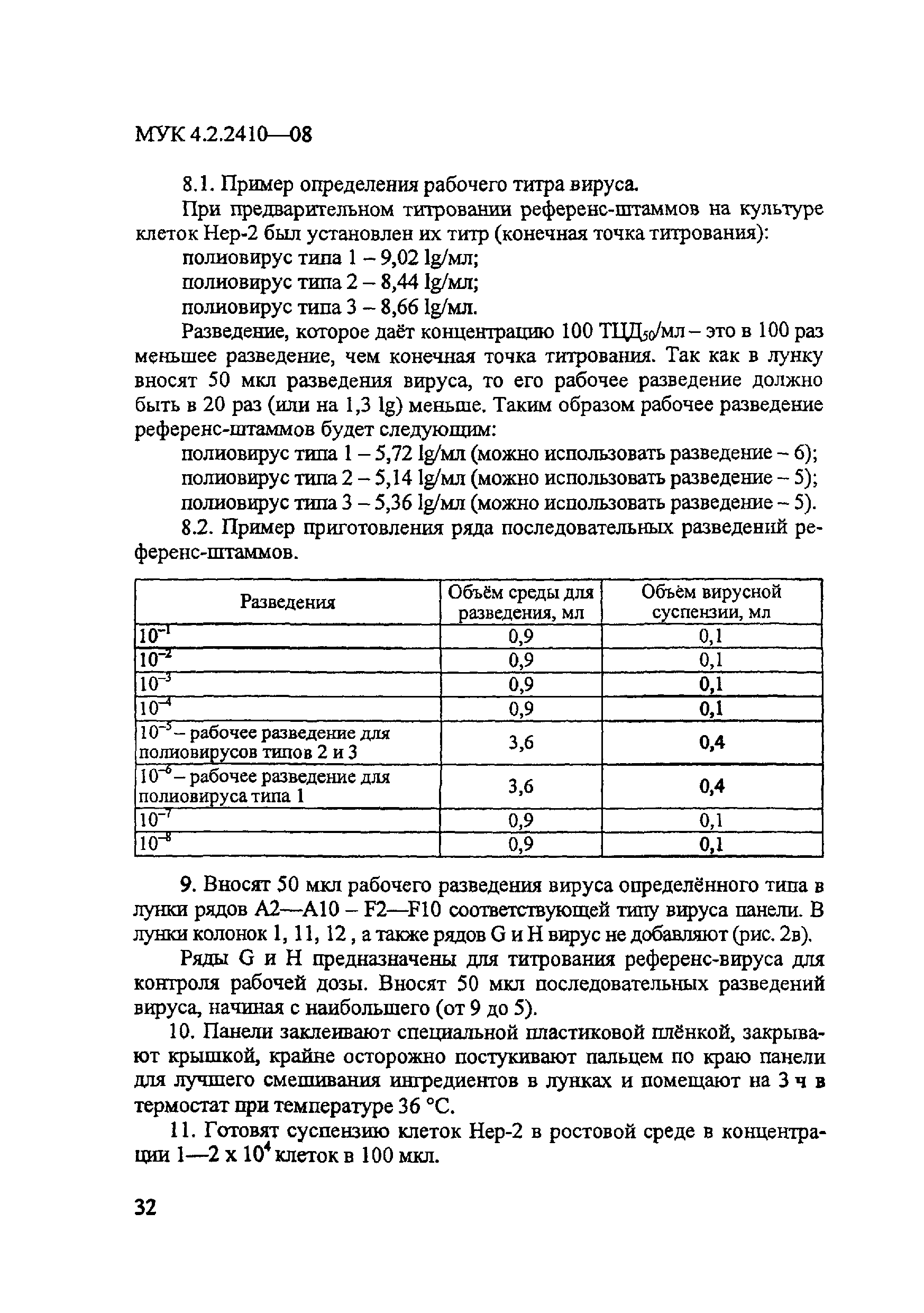 МУК 4.2.2410-08