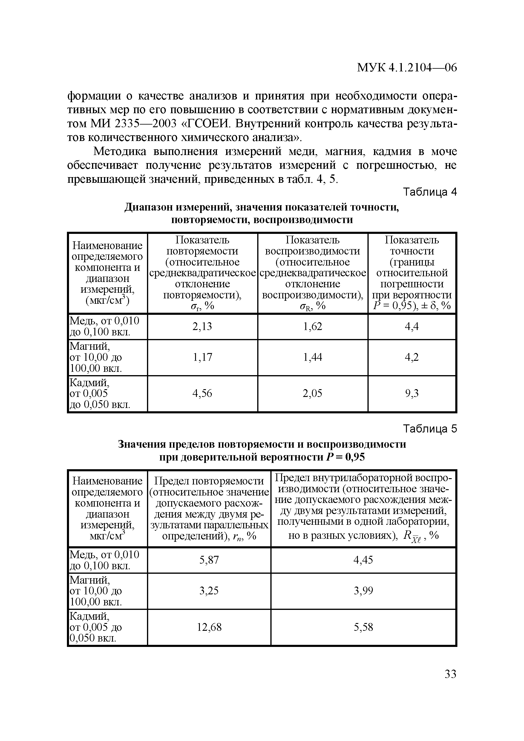 МУК 4.1.2104-06