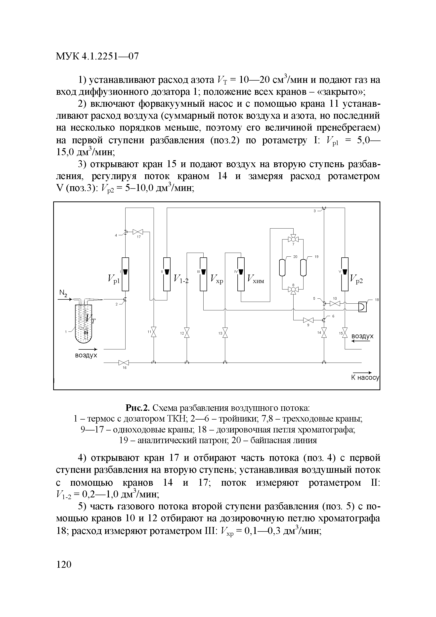 МУК 4.1.2251-07