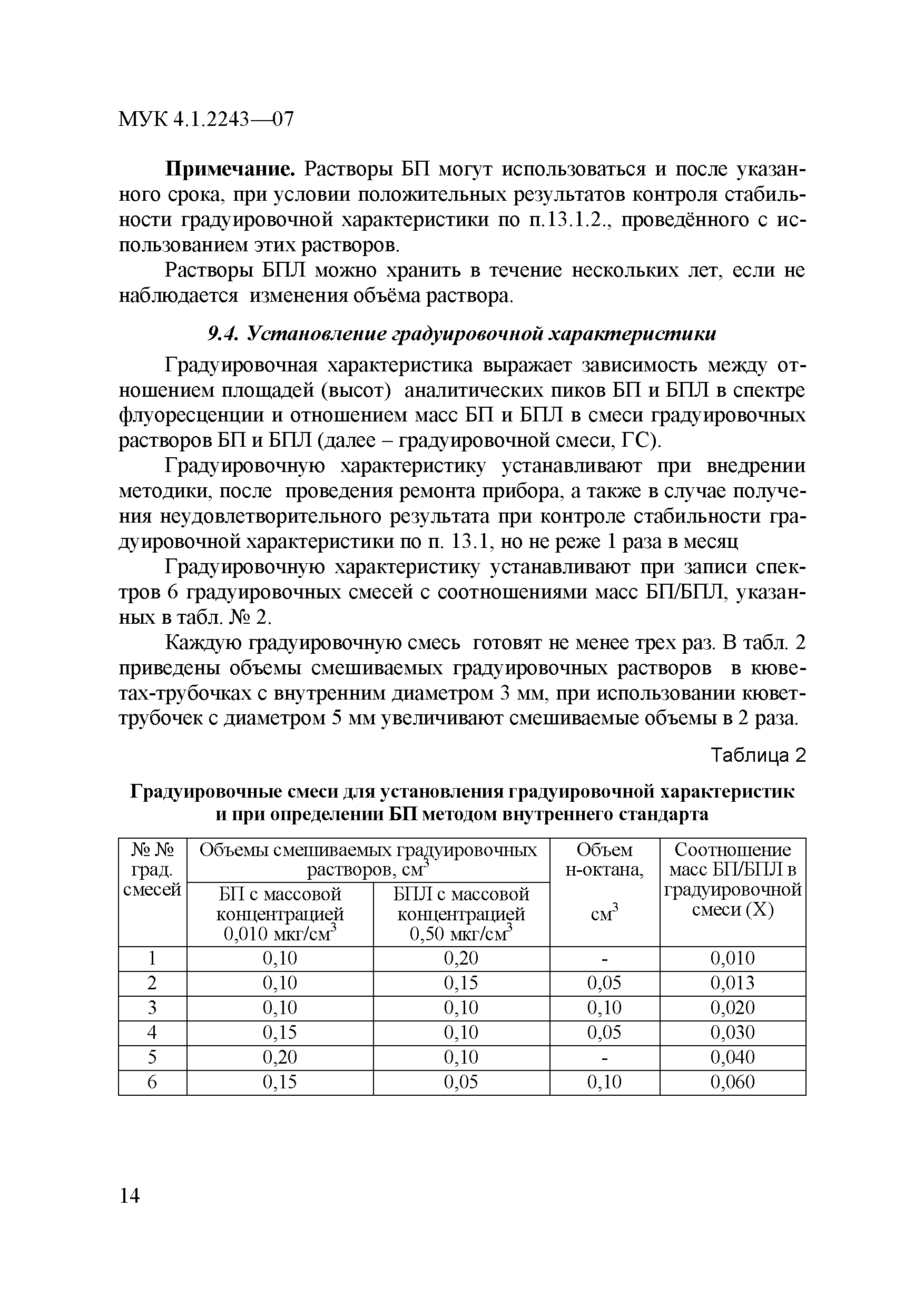 МУК 4.1.2243-07