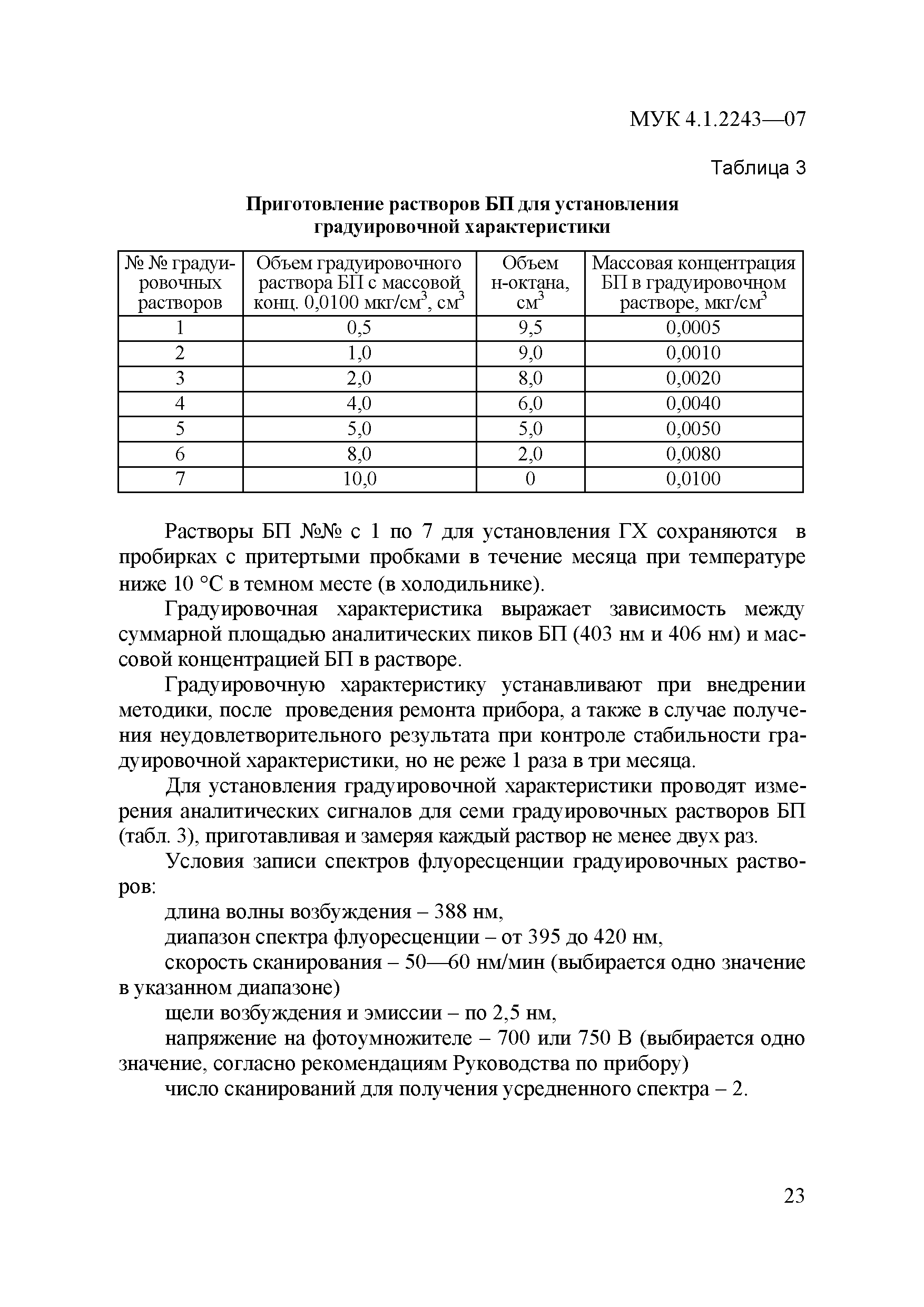 МУК 4.1.2243-07